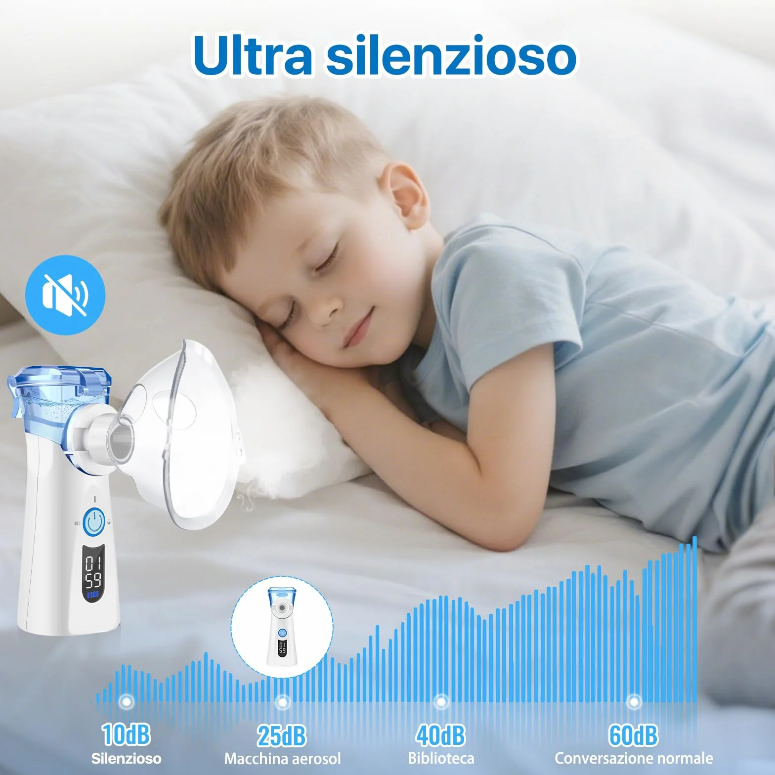 Aerosol Portatile a Ultrasuoni con Ricarica USB-C Nebulizzatore Elettrico Compatto per Adulti e Bambini