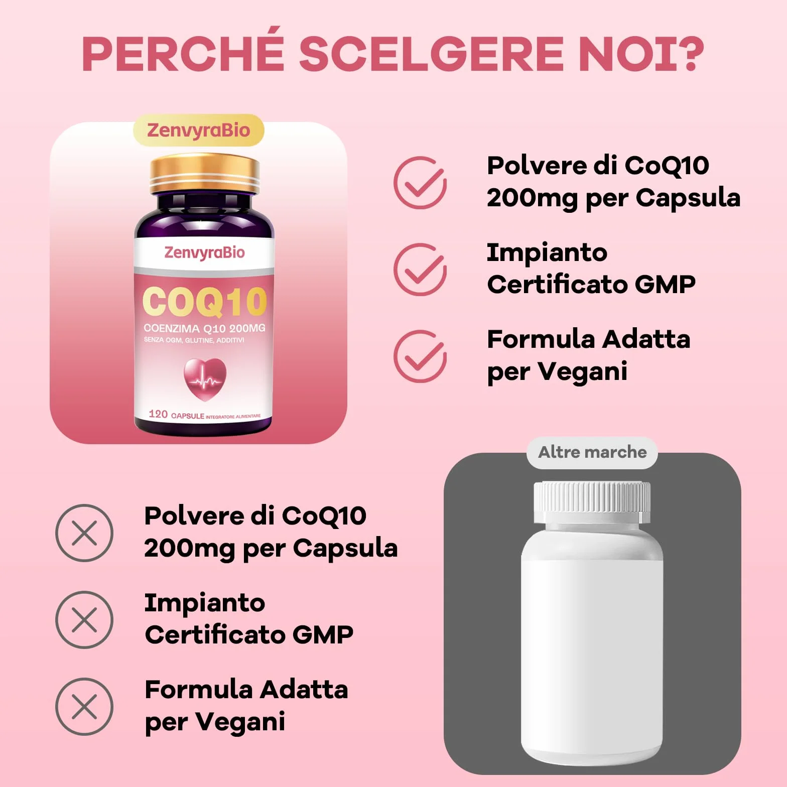 Coenzima Q10 200mg – 120 Capsule Softgel | Ubiquinone Puro Fermentato Naturalmente ad Alta Biodisponibilità | Integratore Antiossidante ad Alto Assorbimento, Senza OGM, Glutine e Additivi