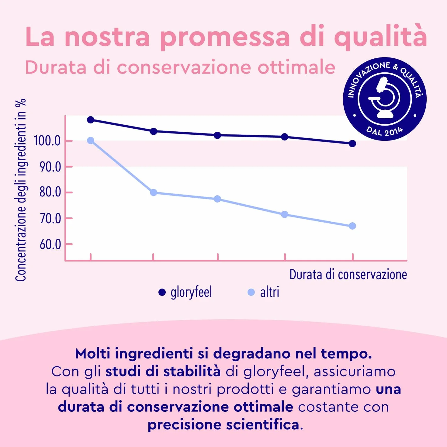 Magnesio e Potassio Integratore, Eletto PRODOTTO DELL'ANNO 2025, Gusto Lampone, 30 Bustine, Vitamina C, B12, Riboflavina e Tiamina, Contro Stanchezza e Affaticamento, per Sistema Immunitario e Nervoso