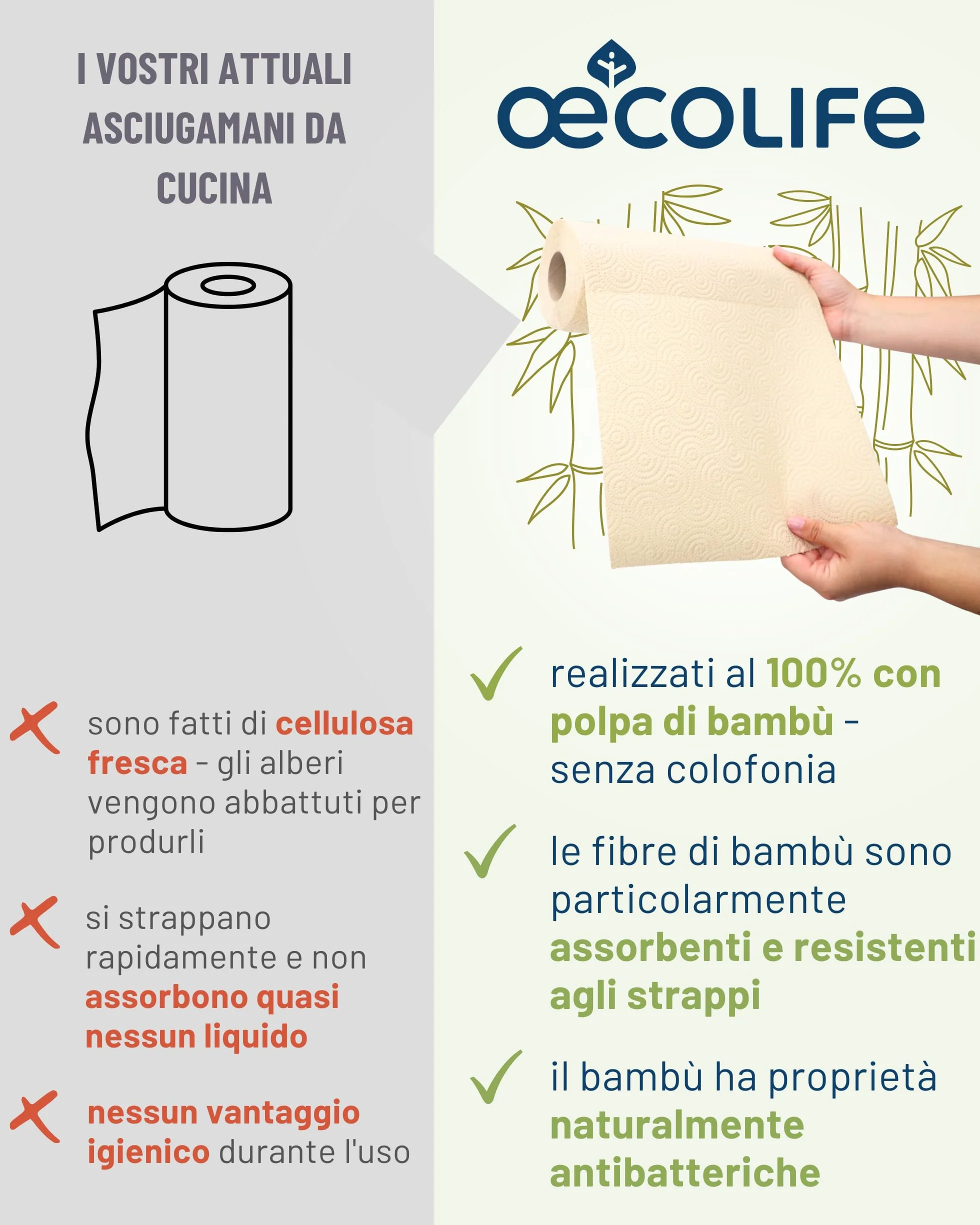 œcolife Strofinacci da cucina in bambù 48 rotoli 45 fogli 3 strati antibatterici