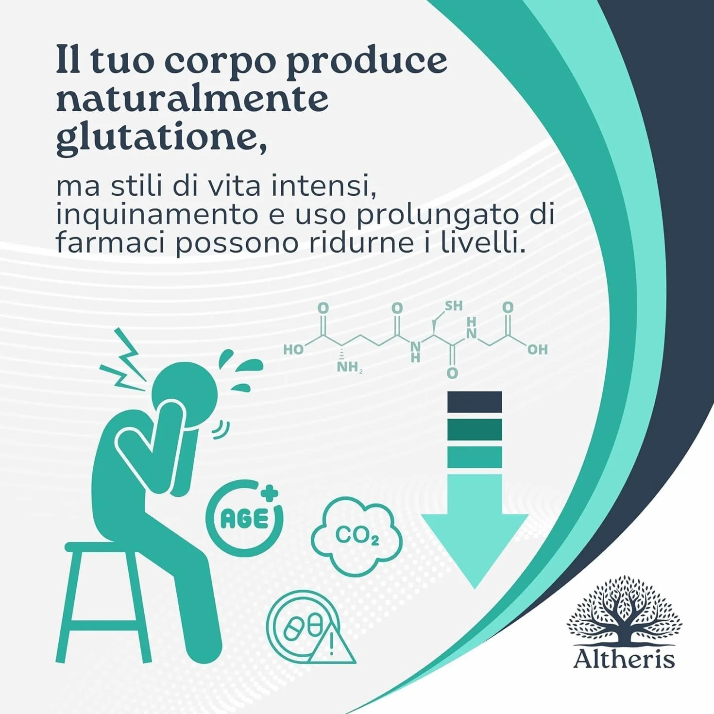 Glutatione Forte 240 Compresse 250mg con Nac N-Acetil-Cisteina, Vitamina C e Cardo Mariano - Potente Antiossidante Integratore Detox Anti-Age