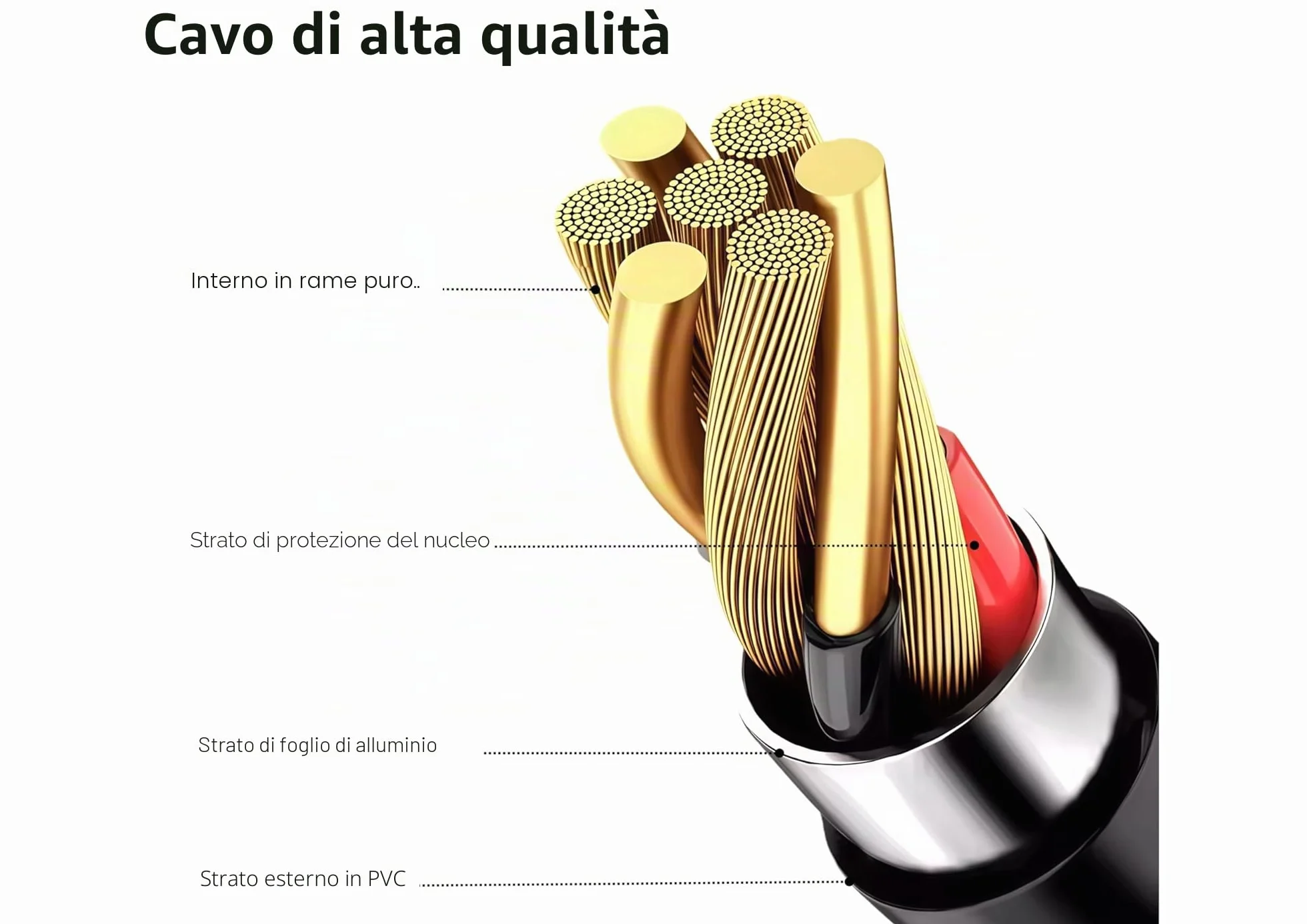 Cavo di Ricarica 15V HQ8505 Compatibile Philips Norelco Series 3000 5000 7000 9000 One Blade