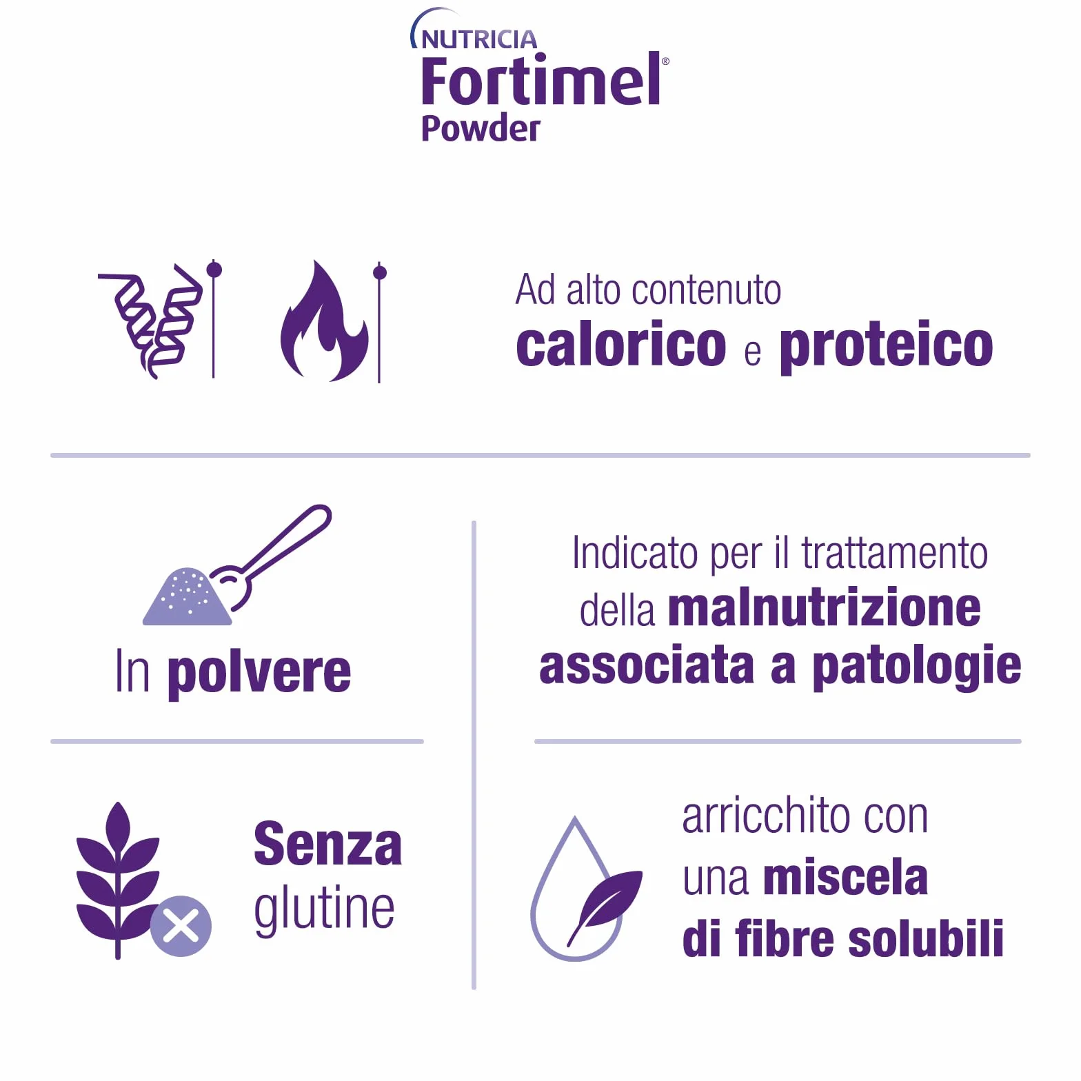 FORTIMEL POWDER - Supplemento in Polvere Ipercalorico e Iperproteico, Nutrizionalmente Completo, utile in caso di Inappetenza e/o Malnutrizione Associata a Patologia, Gusto Neutro - 335g