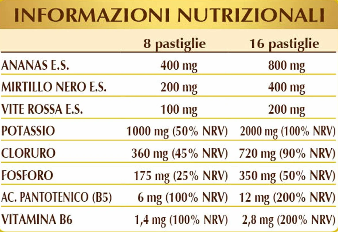 Dr Giorgini Integratore Alimentare, Potassium Compositum Pastiglie - 90 g