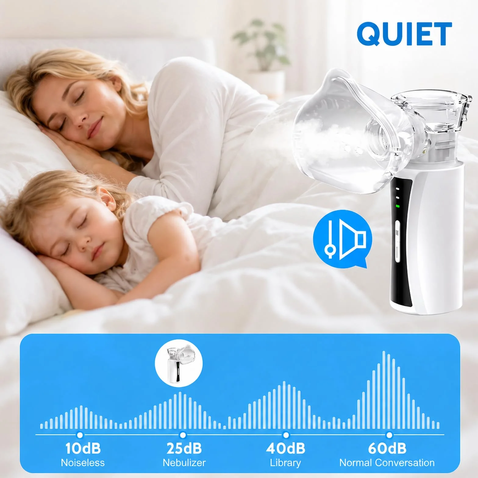 Aerosol Portatile Silenzioso USB Ricaricabile Nebulizzatore Ultrasuoni con 2 Maschere e Boccaglio