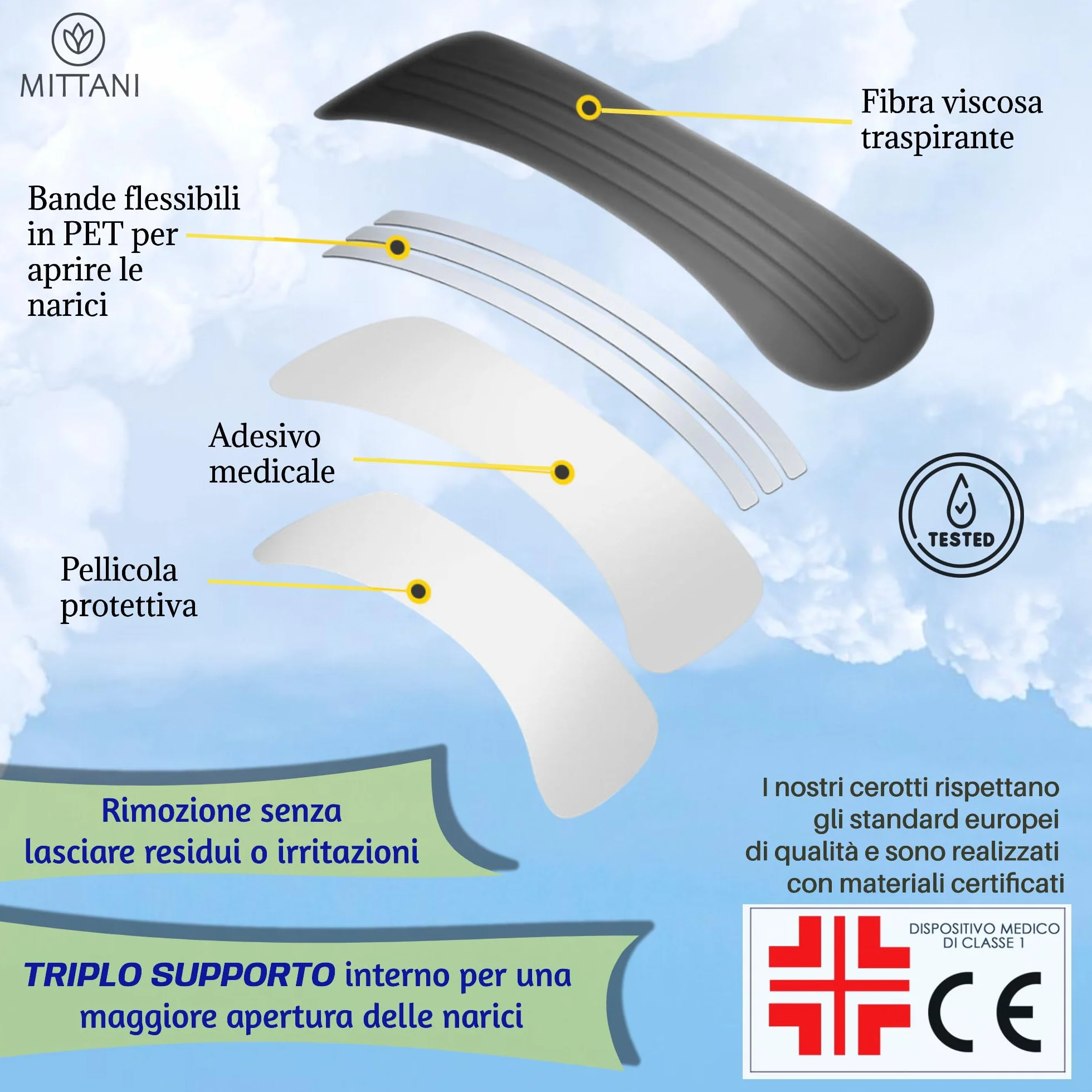 MITTANI 32 Cerotti Nasali Antirussamento Decongestionante Sport Apri Vie Respiratorie