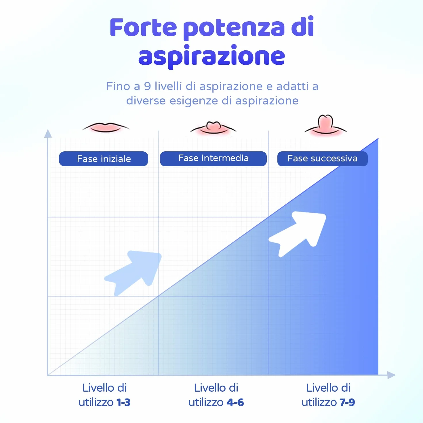 Correttore elettrico per capezzoli, pompa portatile per capezzoli, estrattore capezzolo invertito, ventose ricaricabili per capezzoli piatti, affondati e corti, massaggi capezzoli, 4 pezzi