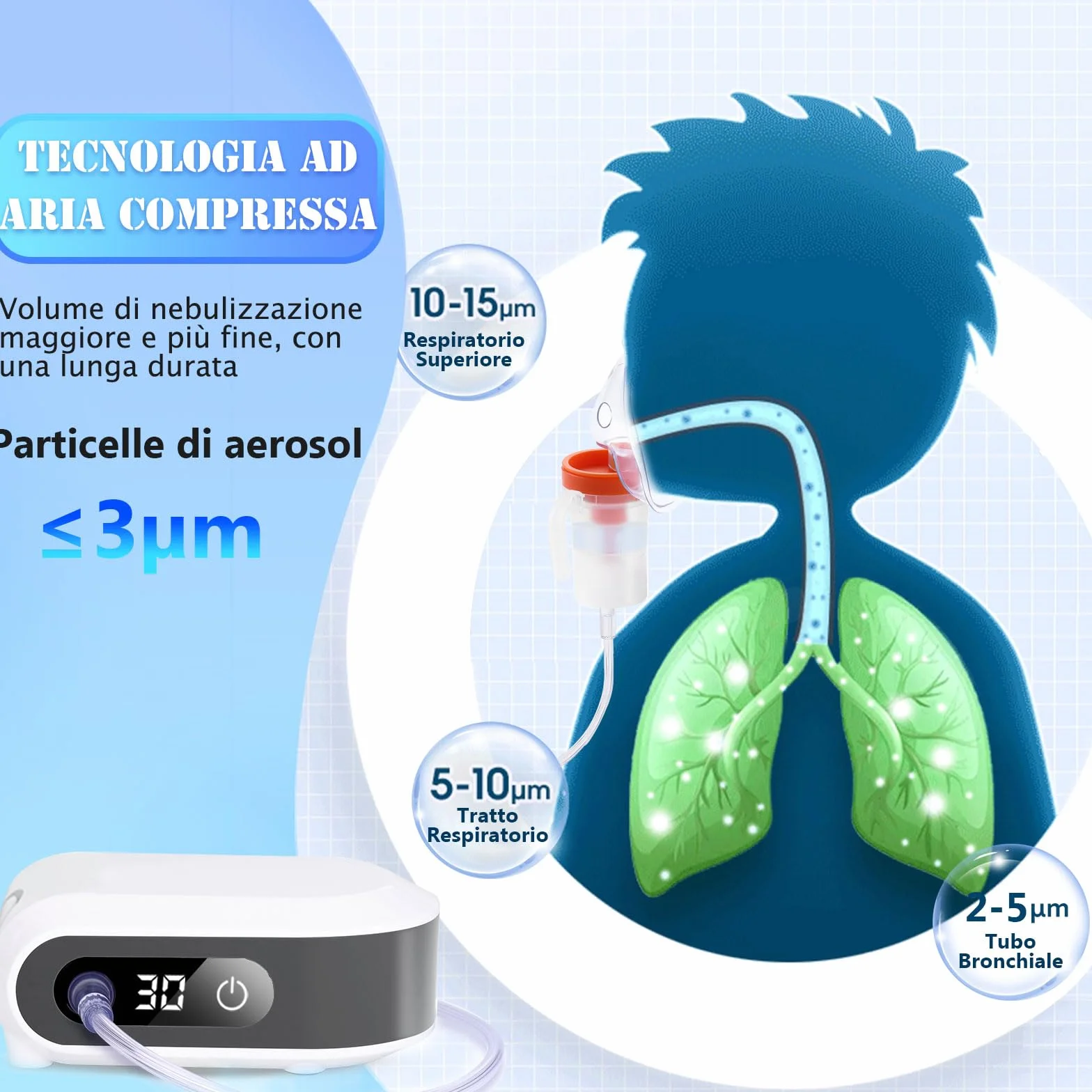 Wholede Aerosol Ultrasuoni Silenzioso - Nebulizzatore A Compressore, Areosol per Bambini ed Adulti con Boccaglio E Maschera, Velocità di Atomizzazione Regolabile, Funzione Timer
