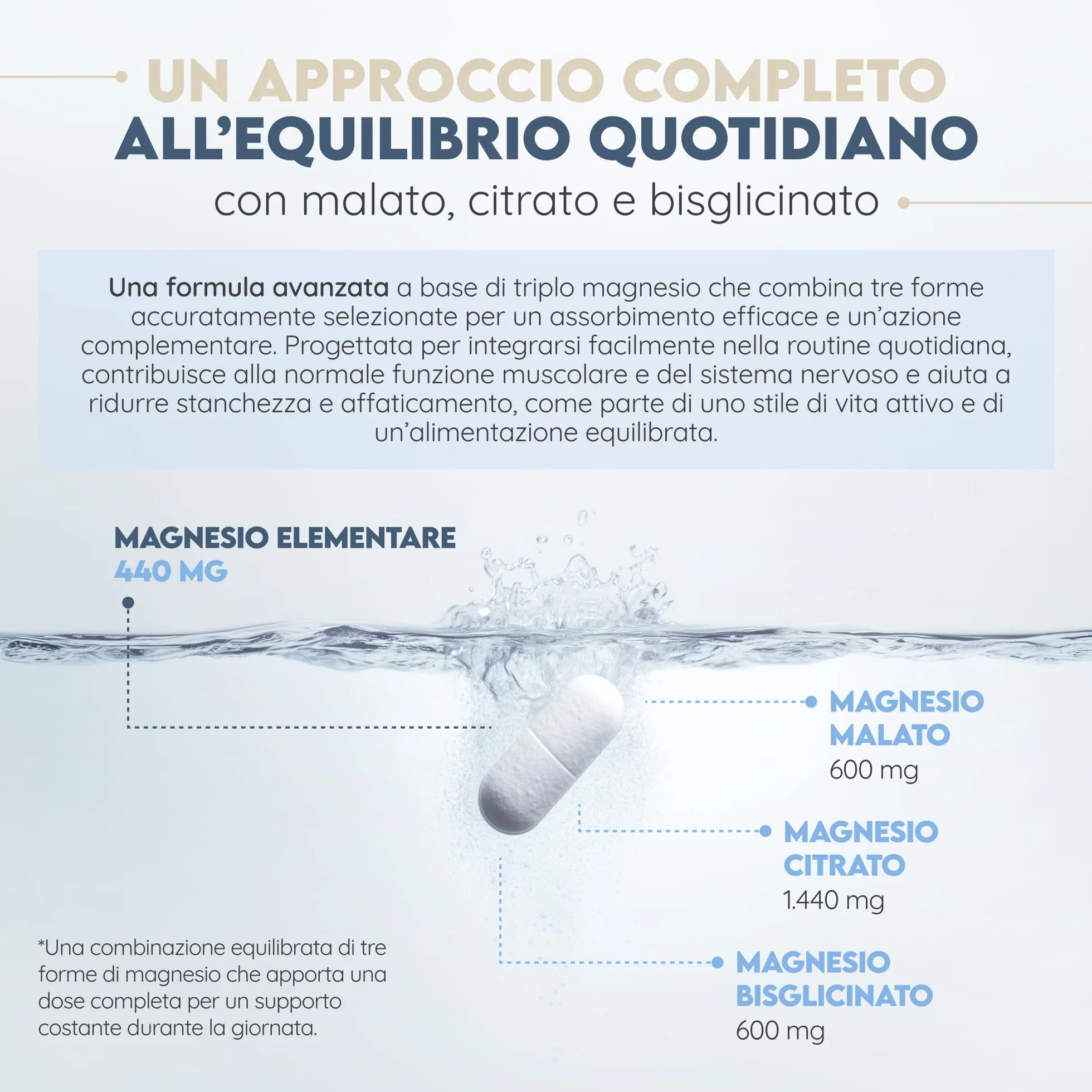 Triple Magnesio 2640 mg. Integratore Magnesio Bisglicinato + Magnesio Citrato + Magnesio Malato - Riposo, Energia, Ossa e Muscoli - Antistress - 440mg Elementare - 180 Compresse - N2 Natural Nutrition