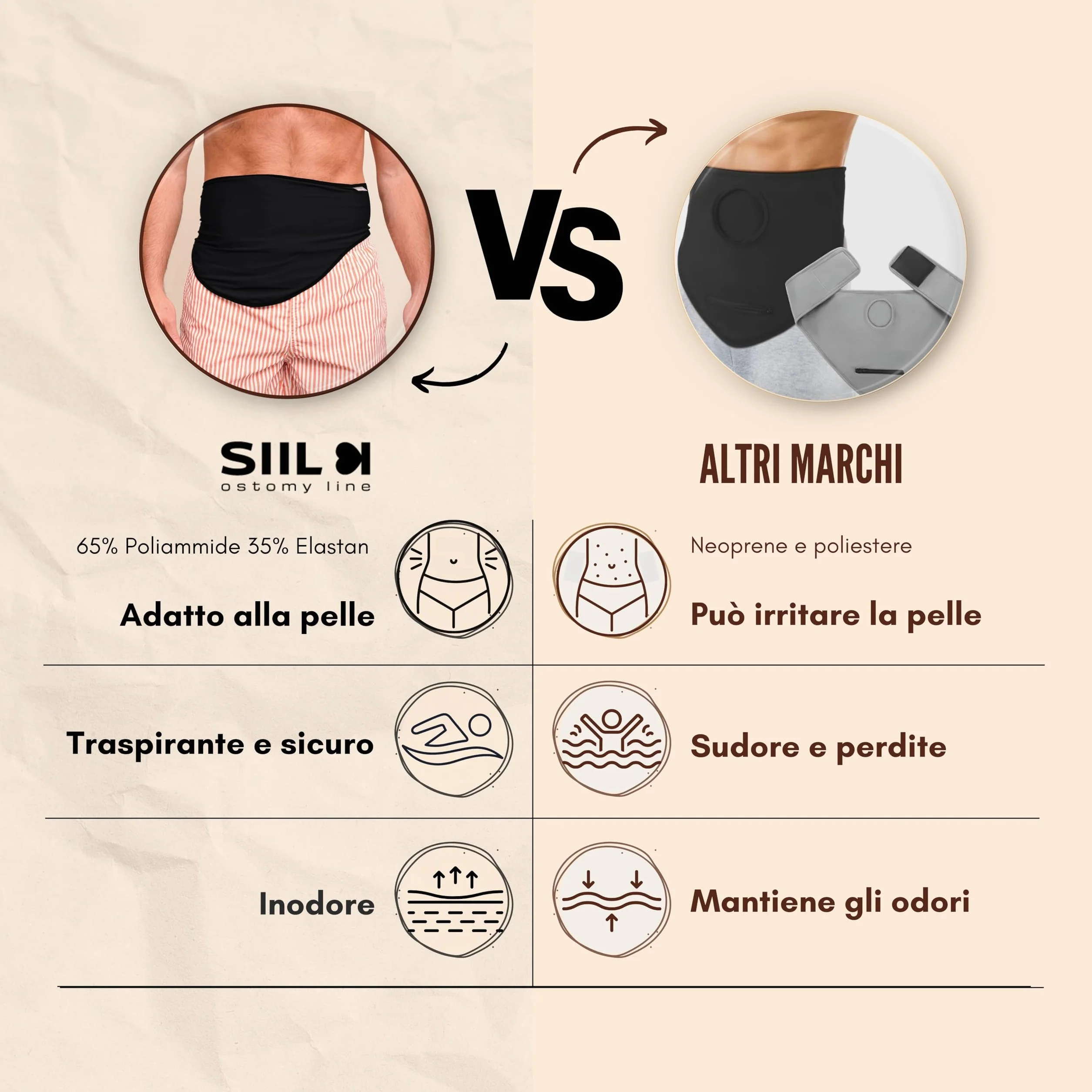 SIIL Cintura per stomia Nero Ostomy | Cintura di Supporto per stomia | Sport e Nuoto | Copri Sacca per stomia | Tasca Interna per Contenere la Sacca per stomia