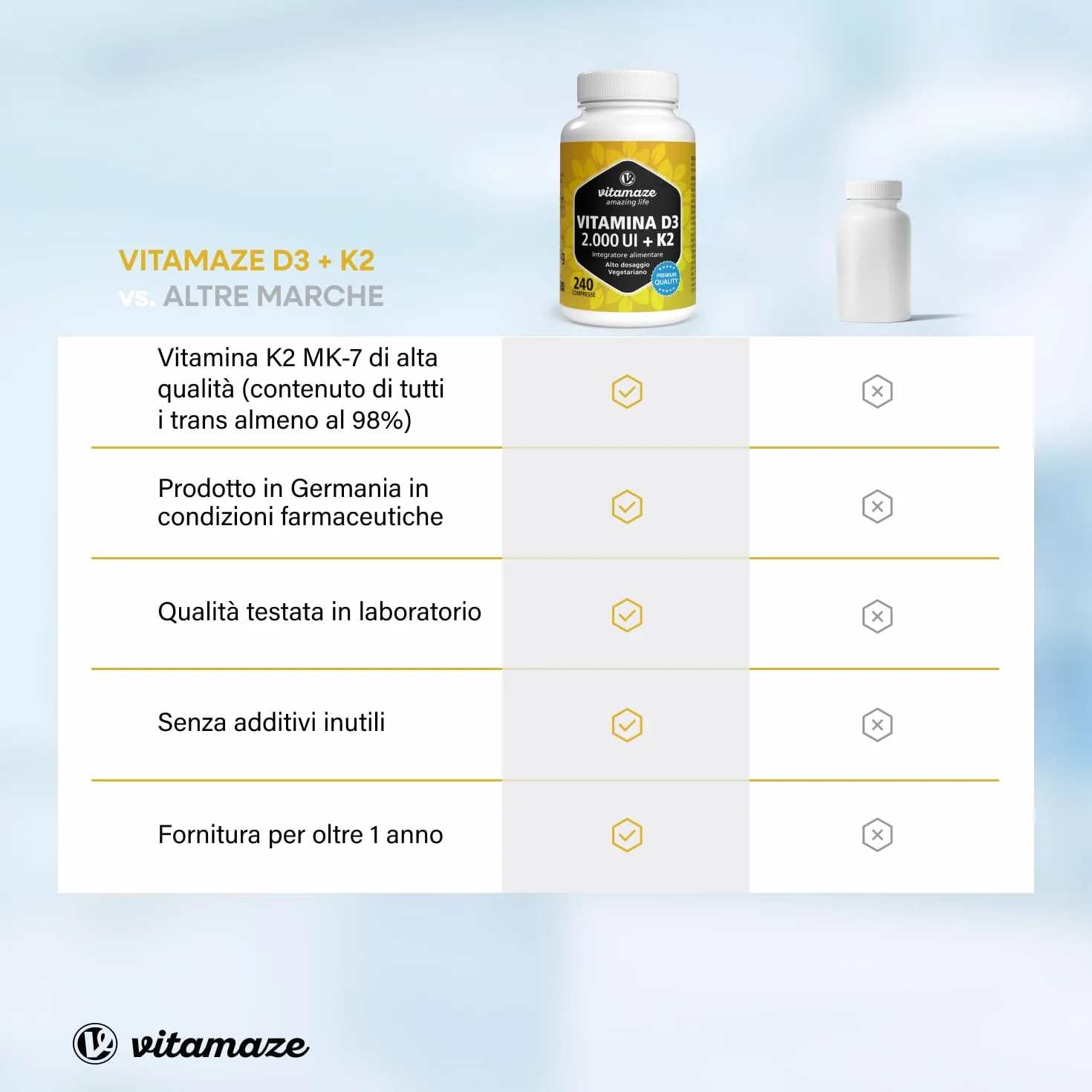 Vitamina D3 K2, 8 Mese, 240 Piccole Compresse, Alto Dosaggio Vitamina D3 e 100 mcg Vitamina K2, Elevata Biodisponibilità, Ossa, Denti, Articolazioni, Sistema Immunitario, Qualitá Tedesca, Vitamaze