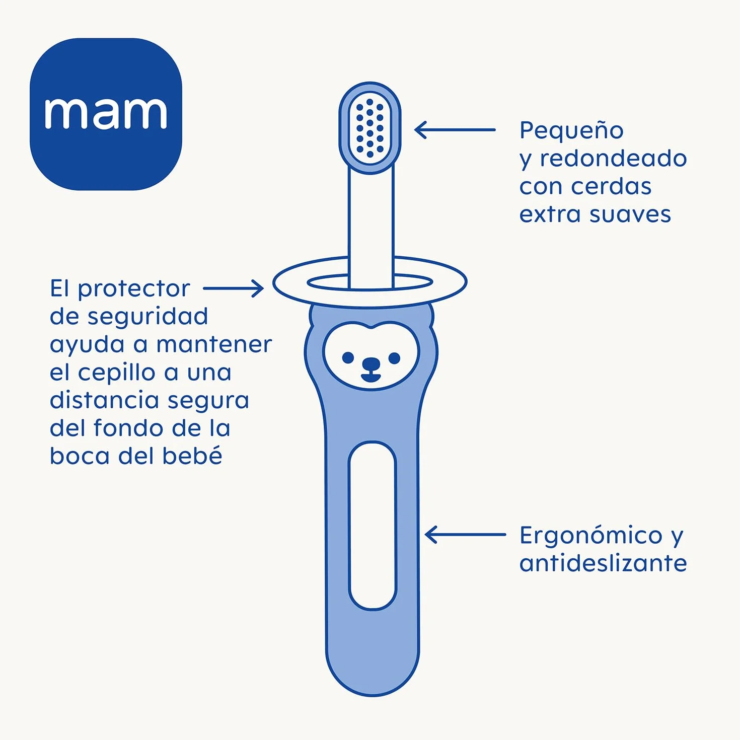 MAM Spazzolino da denti per bambini, manico compatto, ergonomico e antiscivolo, ideale per primi denti, con protezione di sicurezza, testa piccola e setole extra morbide, blu, confezione da 1