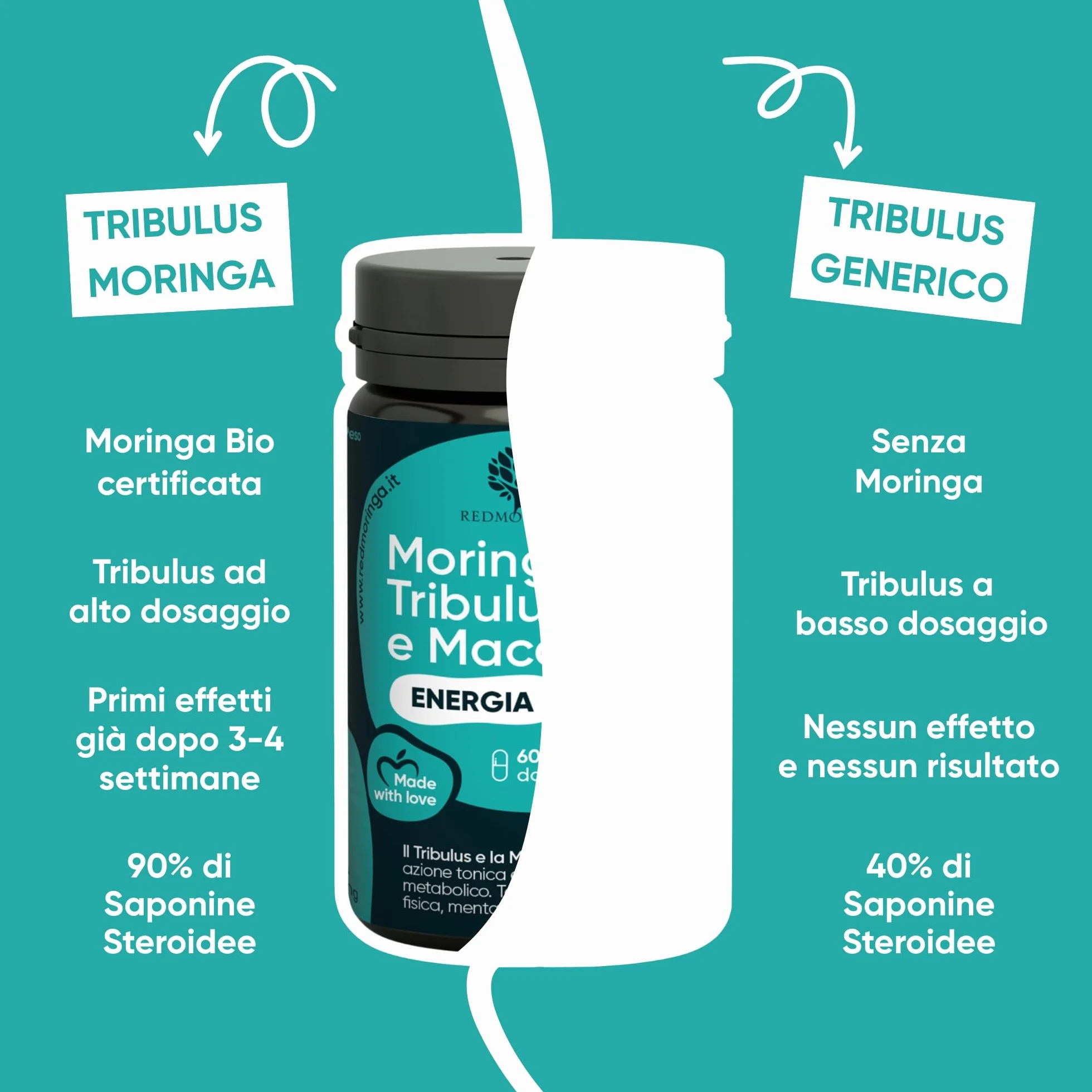 Tribulus Terrestris 90% Saponine Maca Fieno Greco Integratore Energia Booster Moringa BIO Massa Muscolare 60 Capsule RedMoringa®