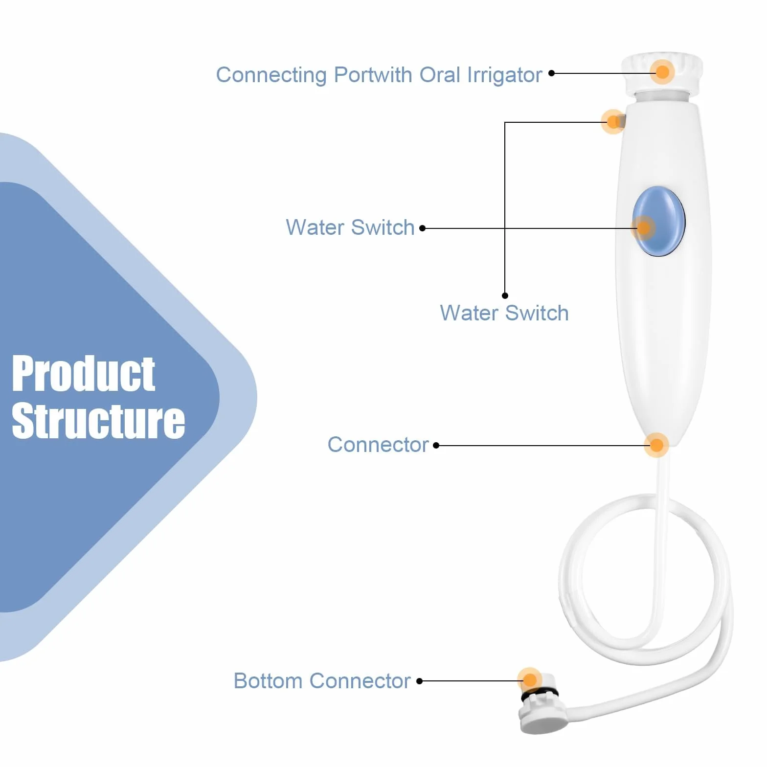 Waterpik WP-100, WP-450, WP-660, WP900 Maniglia di Plastica per Irrigatore Orale - Bocchini di Ricambio e Accessori per Igiene Orale