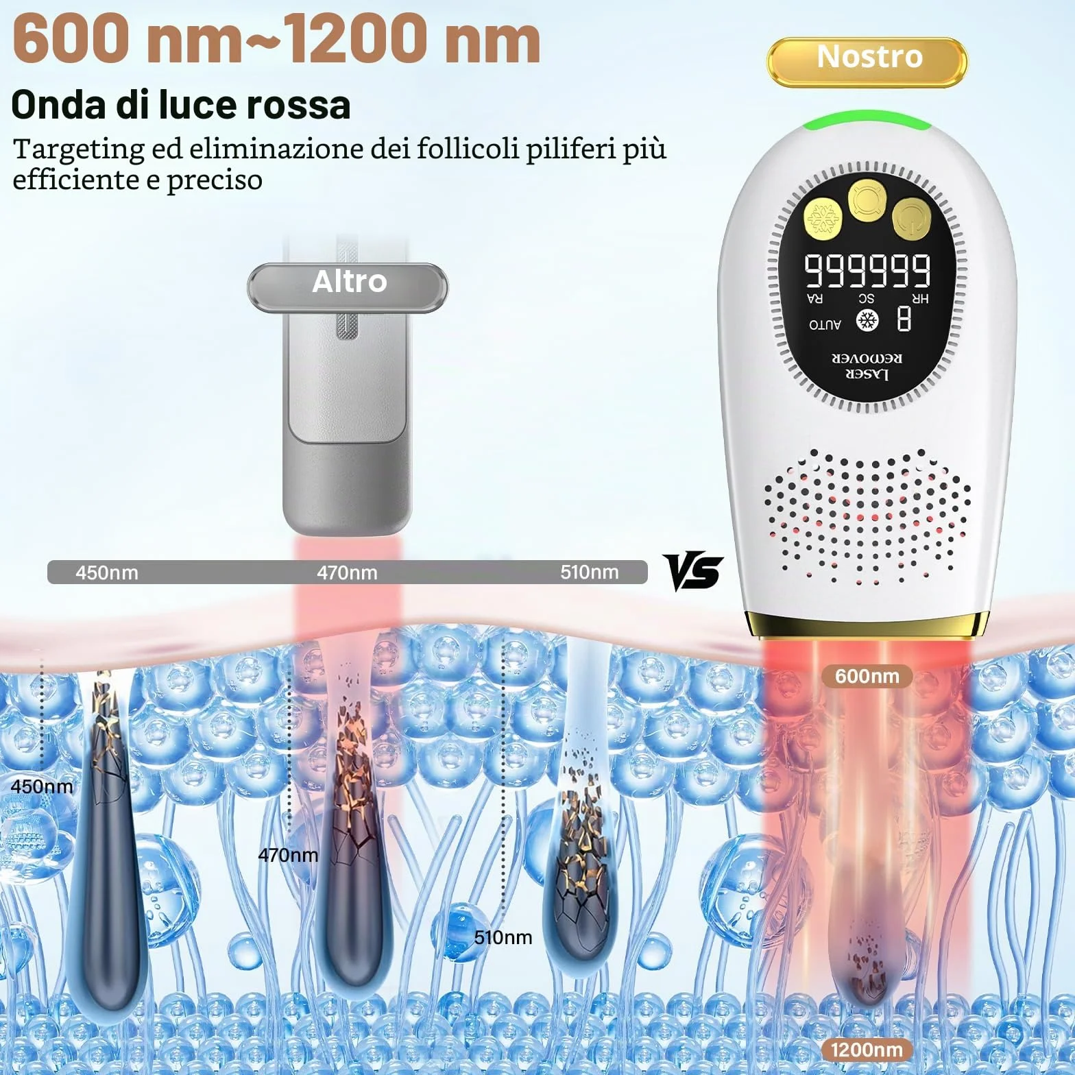NIKYJM Epilatori a luce pulsata, depilazione laser IPL con funzione di raffreddamento, 9 velocità e 3 funzioni HR/SC/RA, dispositivo di depilazione per uomini, donne, corpi, ascelle