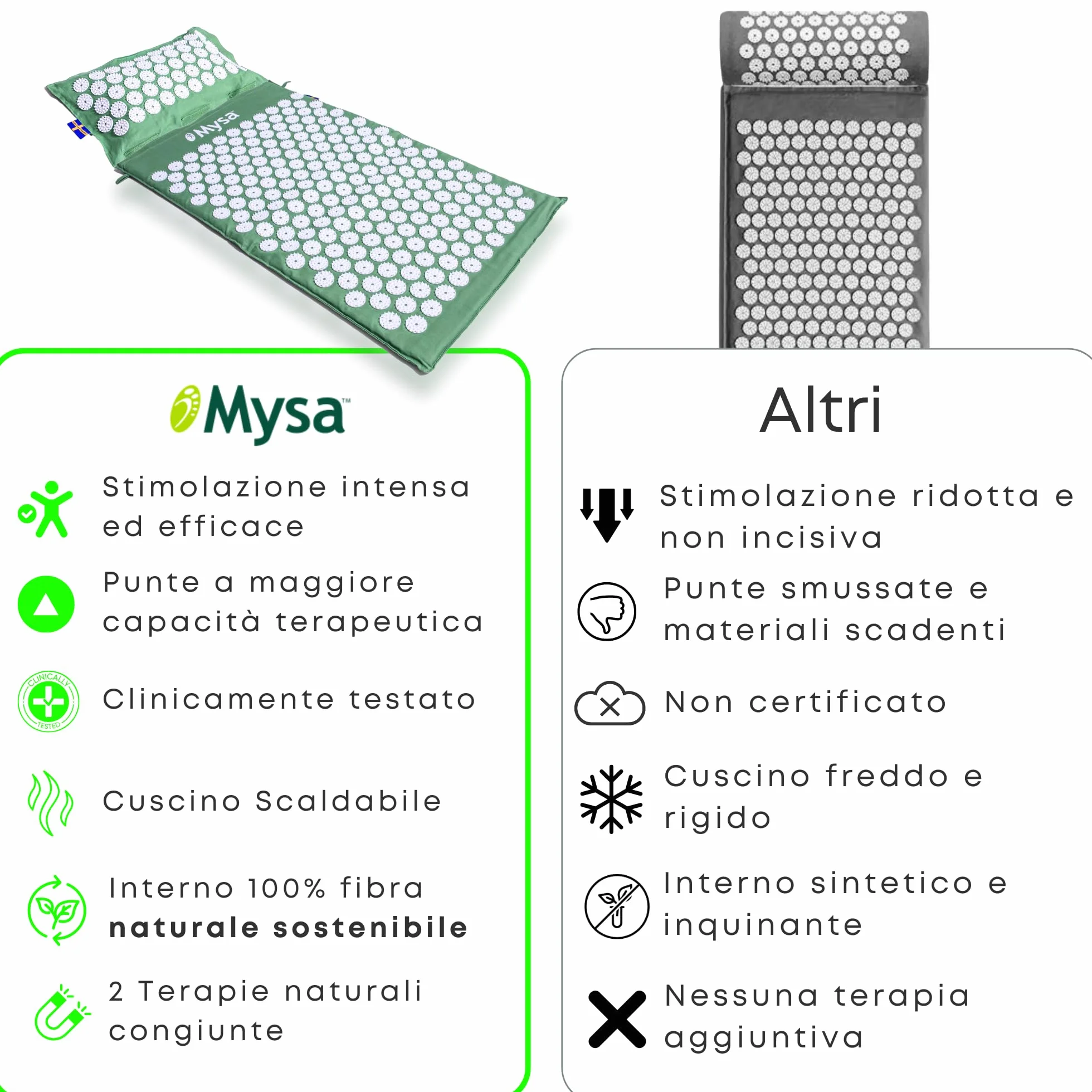 THERMO MYSA DUO XXL: SET AGOPRESSIONE +GRANDE AL MONDO: 180 CM! CORPORATURE ROBUSTE E TRATTAMENTO TOTALE: 15.576 PUNTE! DISPOS. MED. DETRAIBILE! CUSCINO PULA ECO SCALDABILE CLINICAM. PROVATO +TUTORIAL