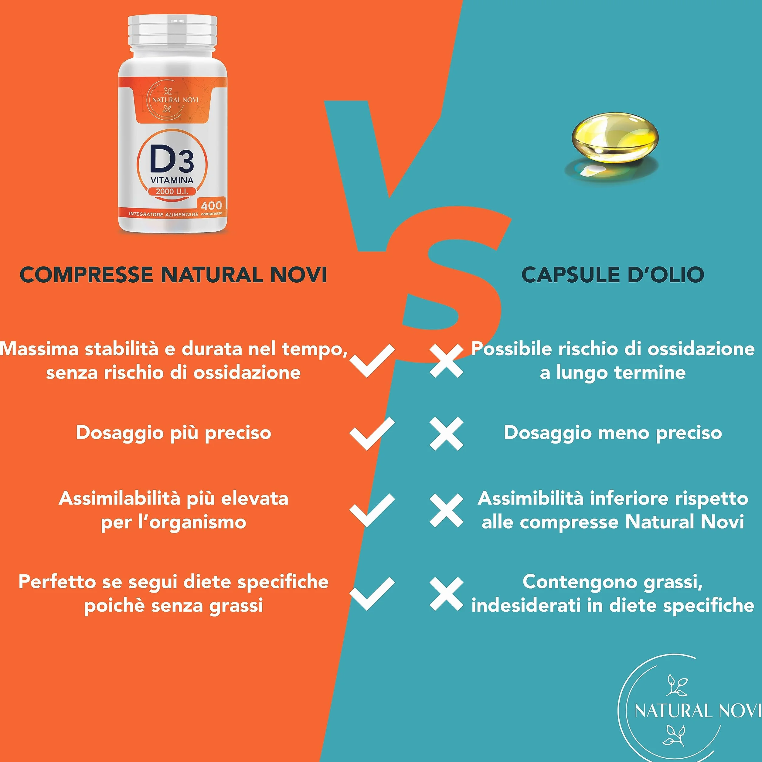 Vitamina D 2000 UI 400 compresse ALTO DOSAGGIO (oltre 1 anno di scorta) VITAMINA D3 al supporto di sistema immunitario, muscoli, denti, ossa