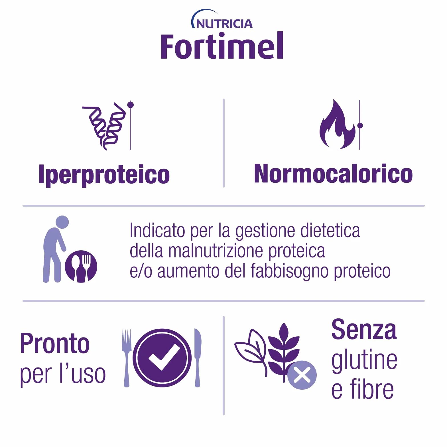 FORTIMEL PROTEIN - Supplemento Nutrizionale Iperproteico (20g di Proteine per Bottiglia), utile in caso di Malnutrizione Proteica, Pronto da Bere, Gusto Cioccolato - 4 bottiglie da 200 ml
