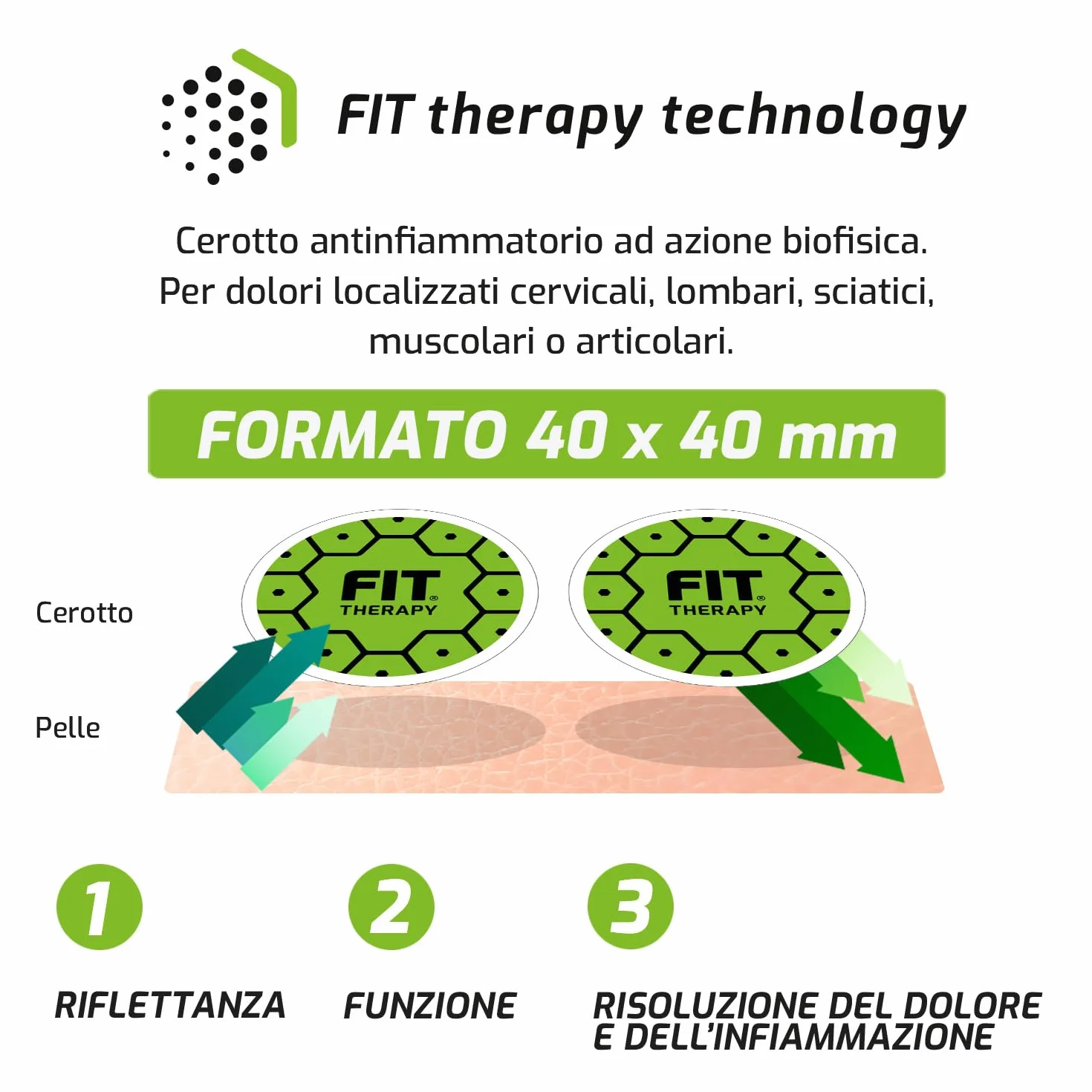 FIT Therapy Cerotti Antidolorifici Antinfiammatori Universali Impermeabile Senza Farmaci Dura 5 Giorni