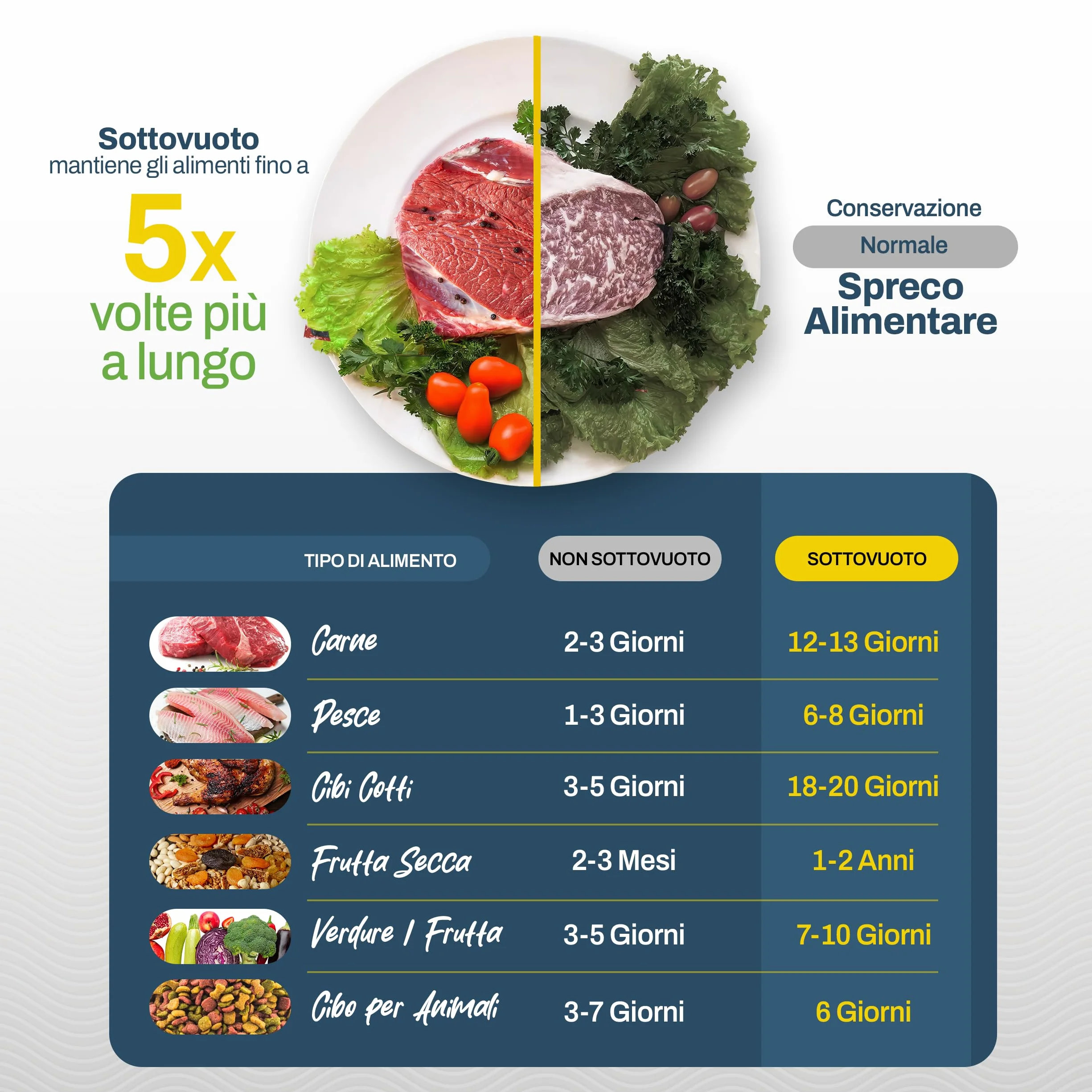 PORTENTUM Sacchetti Sottovuoto Alimenti, 3 rotoli 20 x 300 cm 9 m per conservazione e Sous Vide