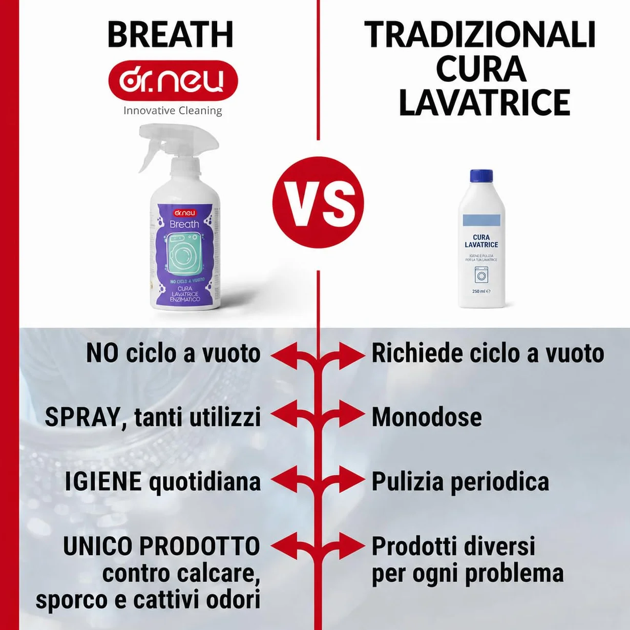 DR. NEU Cura Lavatrice Igienizzante e Anticalcare Breath Spray 500ml