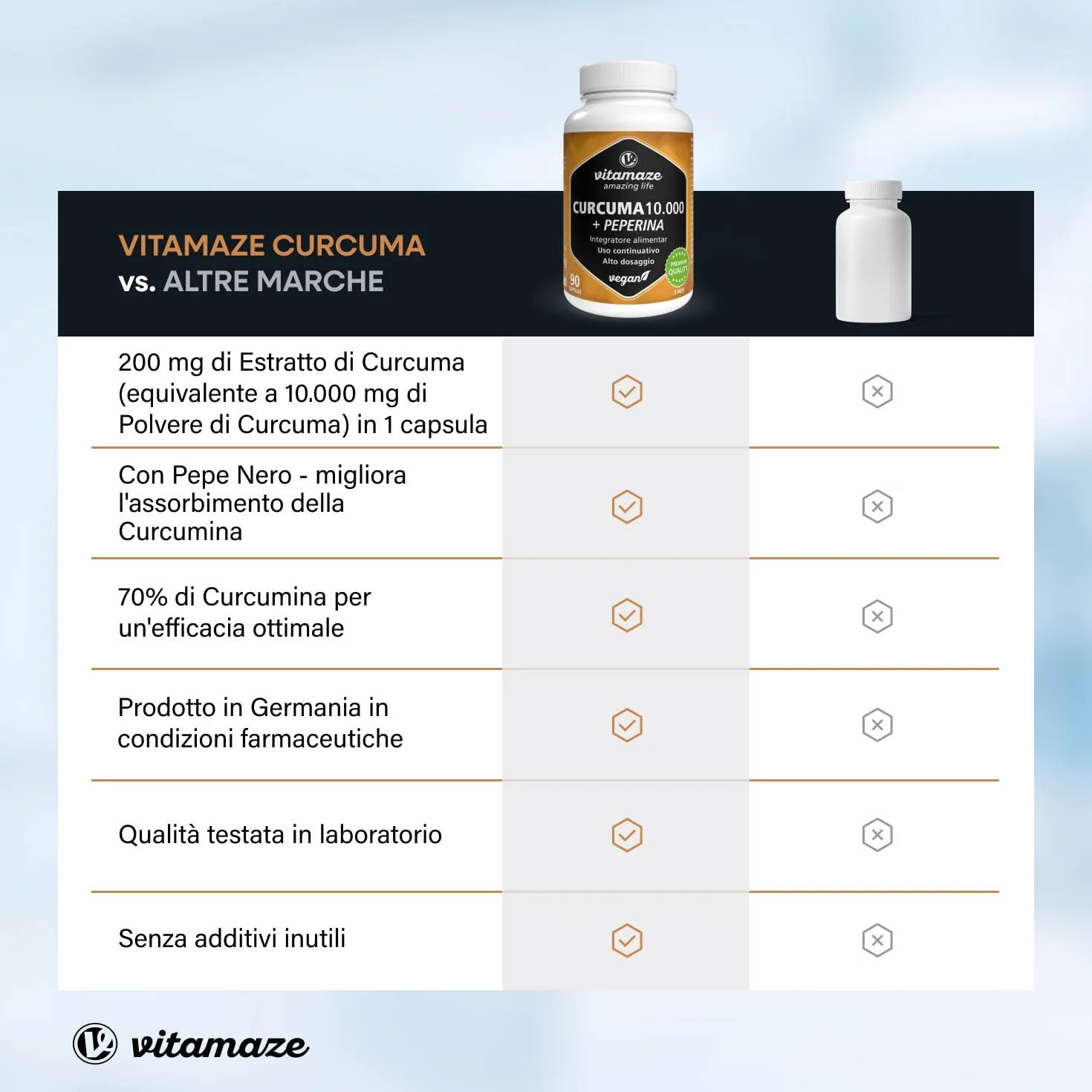 Curcuma Premium 10.000 mg ad Alto Dosaggio 95% Capsule con Curcumina e Piperina Bioattiva (Bioperine), 1 Capsula al Giorno per 3 Mesi, Senza Additivi, Prodotto in Germania, Vitamaze