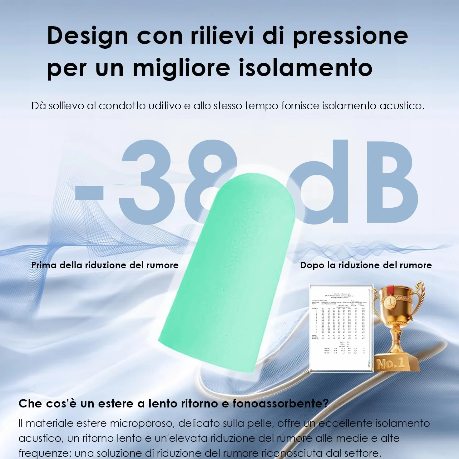 200 Paia Tappi Orecchie Dormire, Tappi Per Orecchie Antirumore Per Dormire, Super Morbidi Per Il Sonno