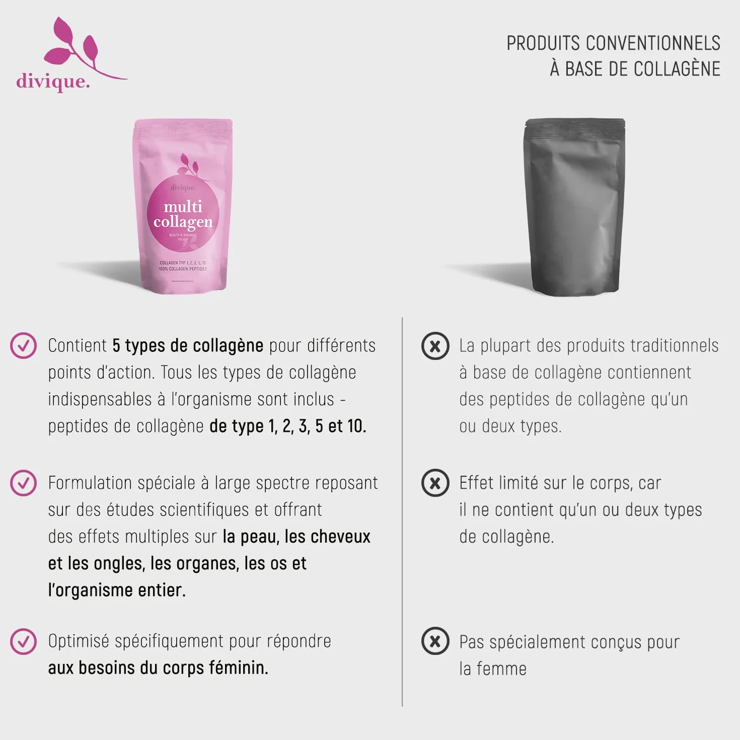 Divique Complesso Premium Polvere di Collagene Tipo 1,2,3,5,10 500g Peptidi Idrolizzati 100% 10.000 mg Insapore
