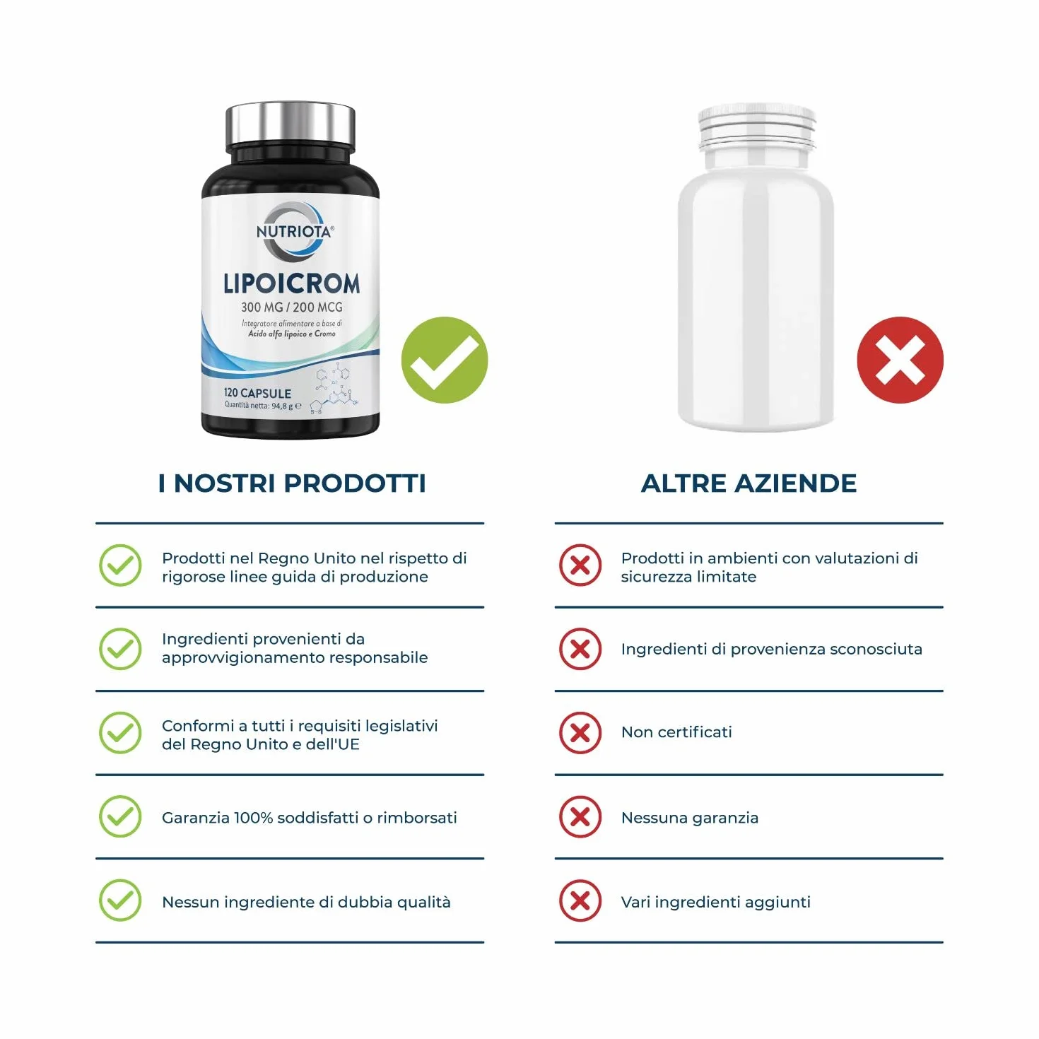 Nutriota Acido alfa lipoico 300 mg con cromo picolinato 200 mcg 120 capsule integratore alimentare