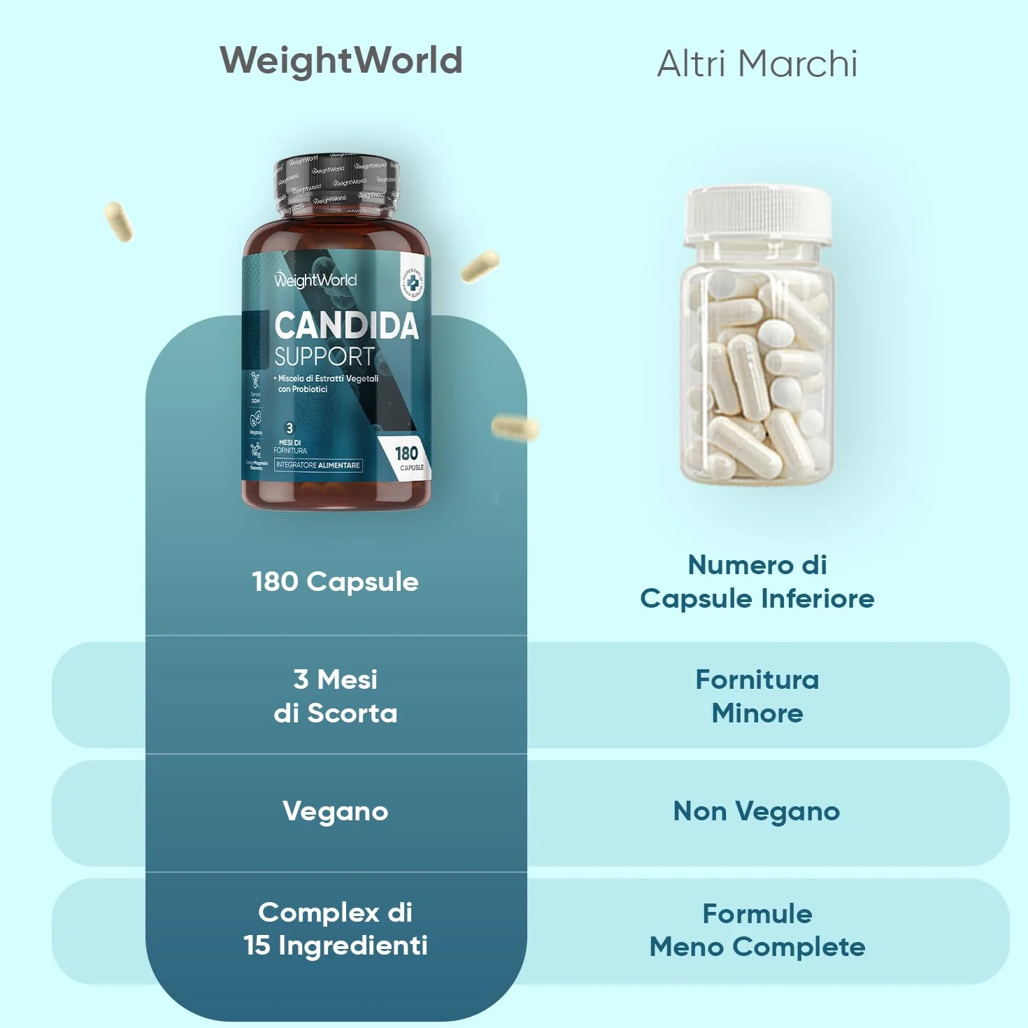 Candida Support 180 Capsule Vegane con Zinco, Aglio, Quercetina, Aloe Vera, Rosmarino, Cannella, Probiotici