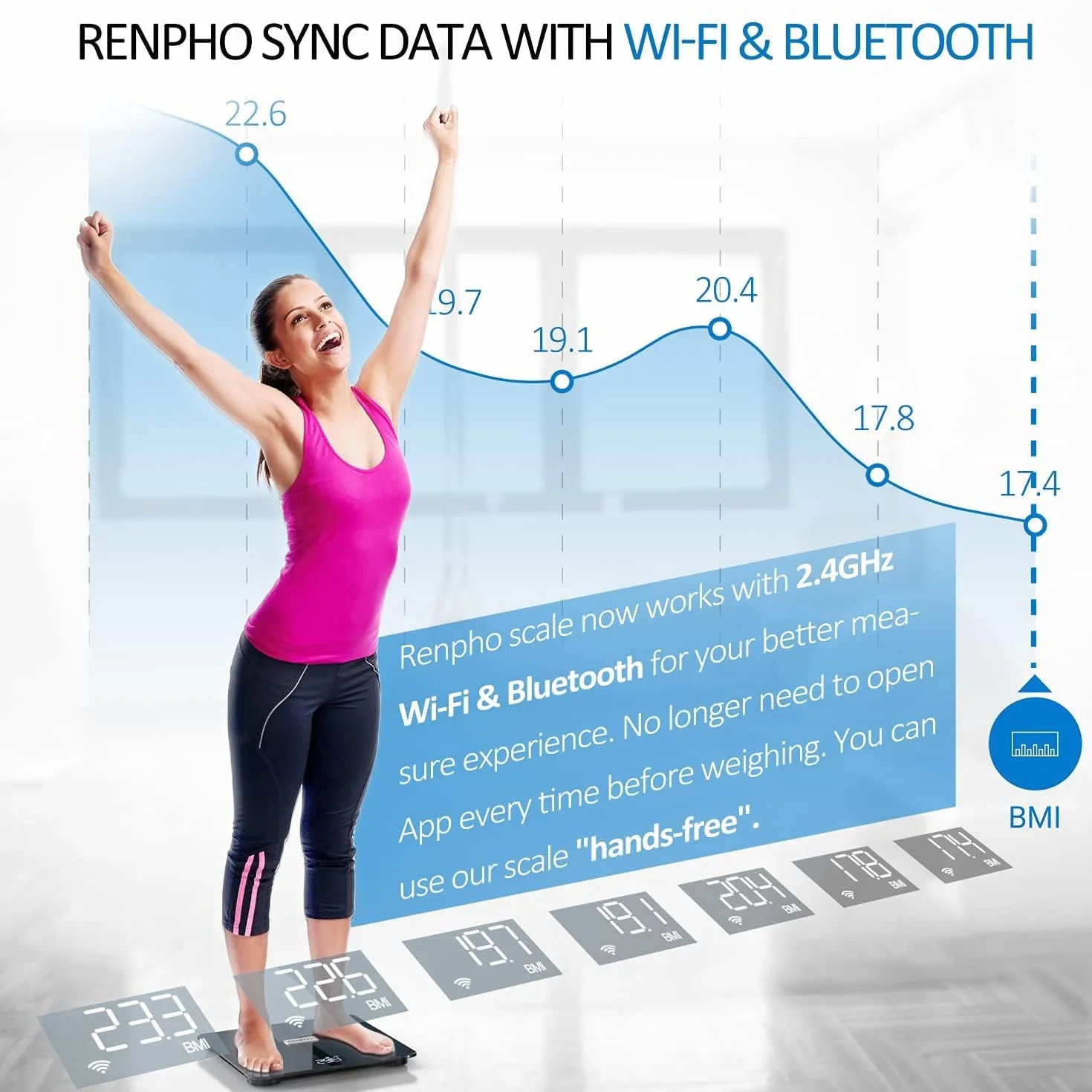 RENPHO Elis Aspire Bilancia Pesapersone Wi-Fi Bluetooth, 13 Misurazioni Composizione Corporea