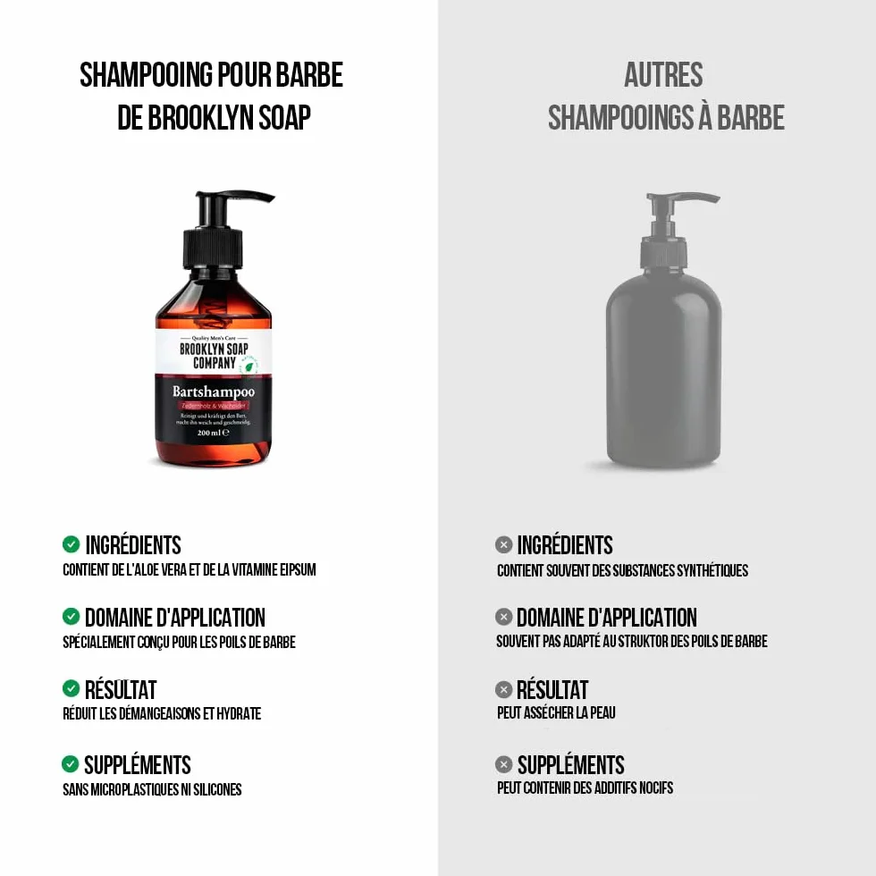 Brooklyn Soap Company, Shampoo da barba da 200 ml - Sapone da barba da uomo per la pulizia quotidiana e la cura della barba - Riduce la forfora & il prurito