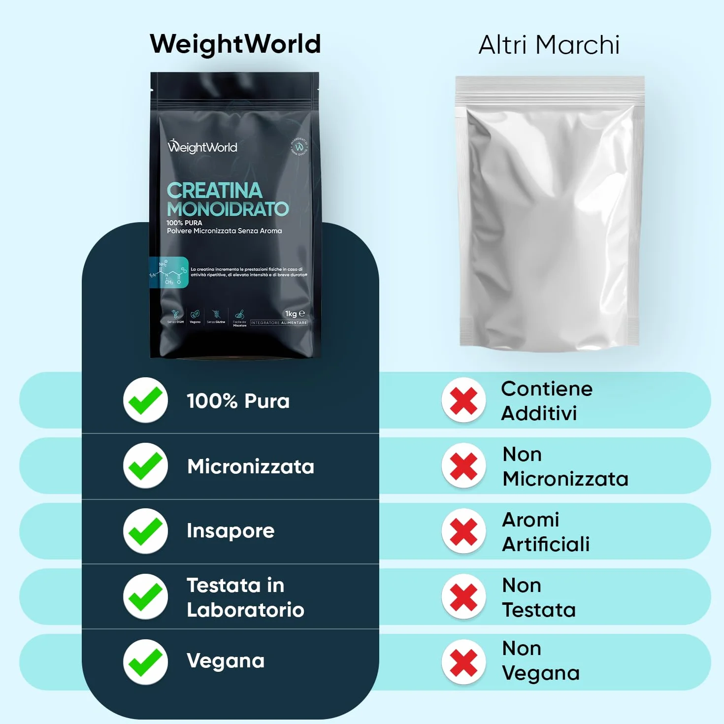 Creatina Monoidrata in Polvere 1kg, 3000mg, 330 Dosi, Micronizzata, Pura Vegana, Senza Glutine