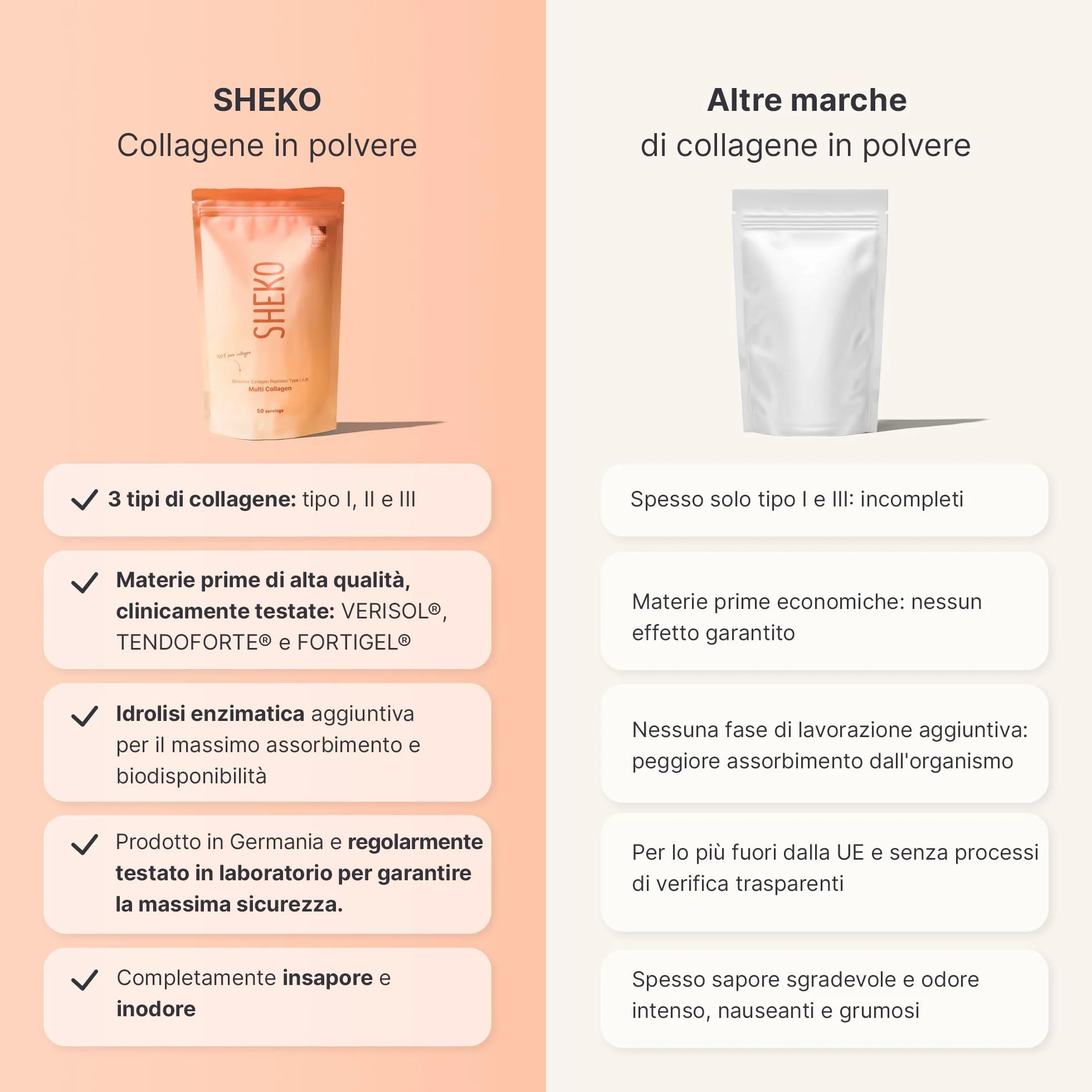 SHEKO Collagene Idrolizzato 450g - Natural Bioactive Collagen Powder - Peptidi di tipo 1, 2, 3