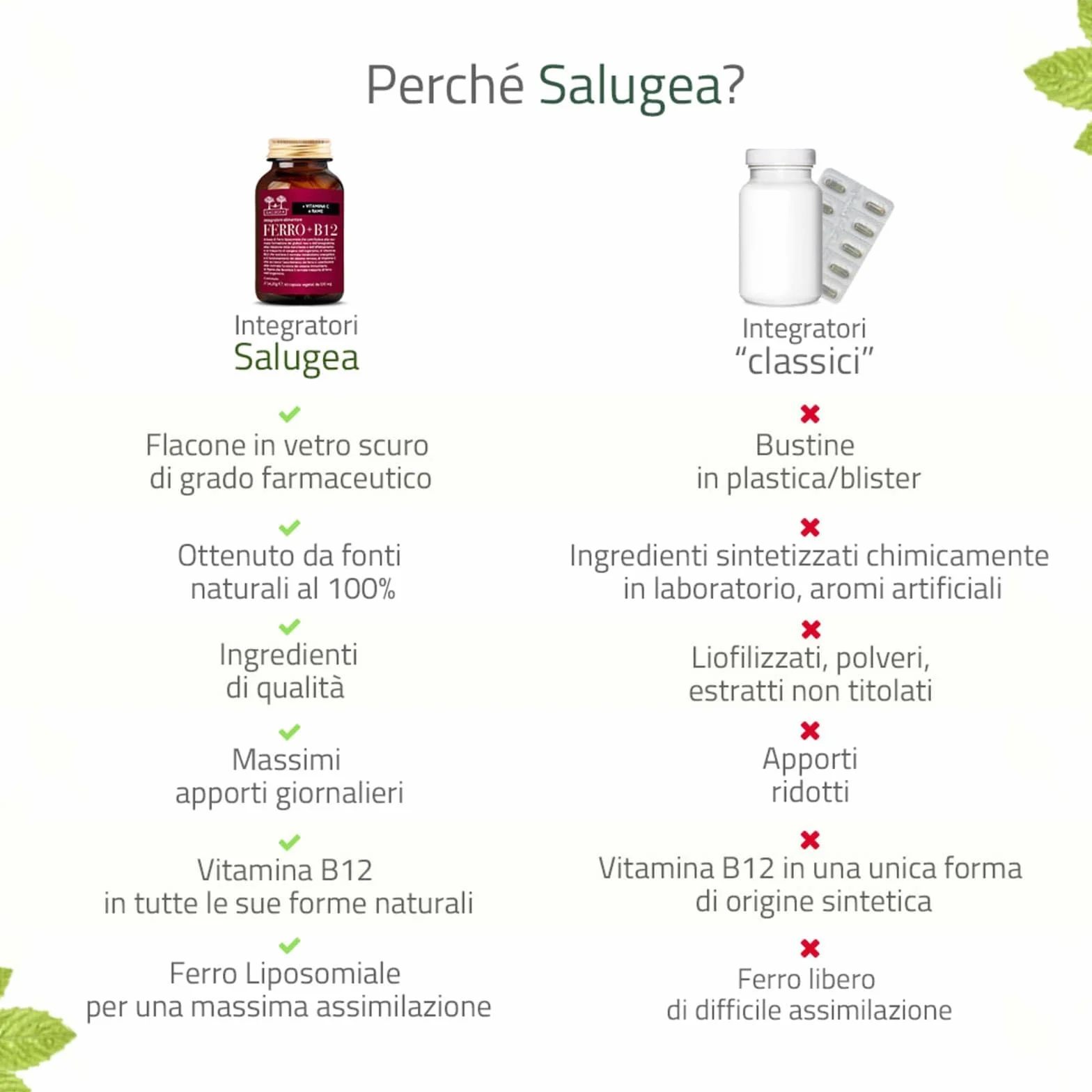 Salugea FERRO + B12 Salugea - Integratore 100% Naturale - Con Ferro liposomiale, Vitamina B12, Rosa Canina (Vitamina C) e Rame - 60 Capsule Vegetali in Flacone in vetro scuro farmaceutico