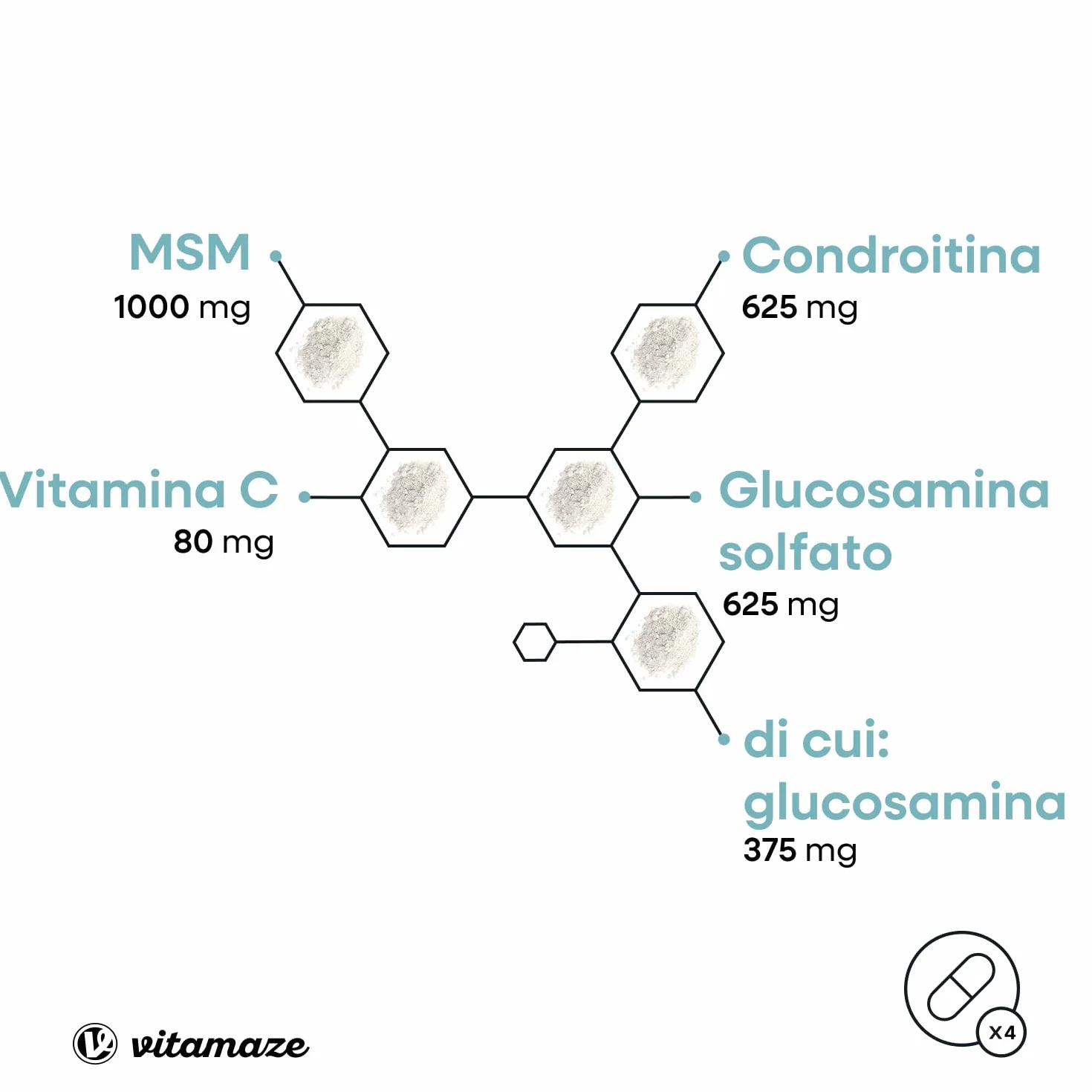 Glucosamina Condroitina MSM 2250 mg con Vitamina C, 240 Capsule, Articolazioni e Cartilagine Integratori, Alto Dosaggio, Naturale senza Additivi non Necessari, Qualitá Tedesca - Vitamaze®