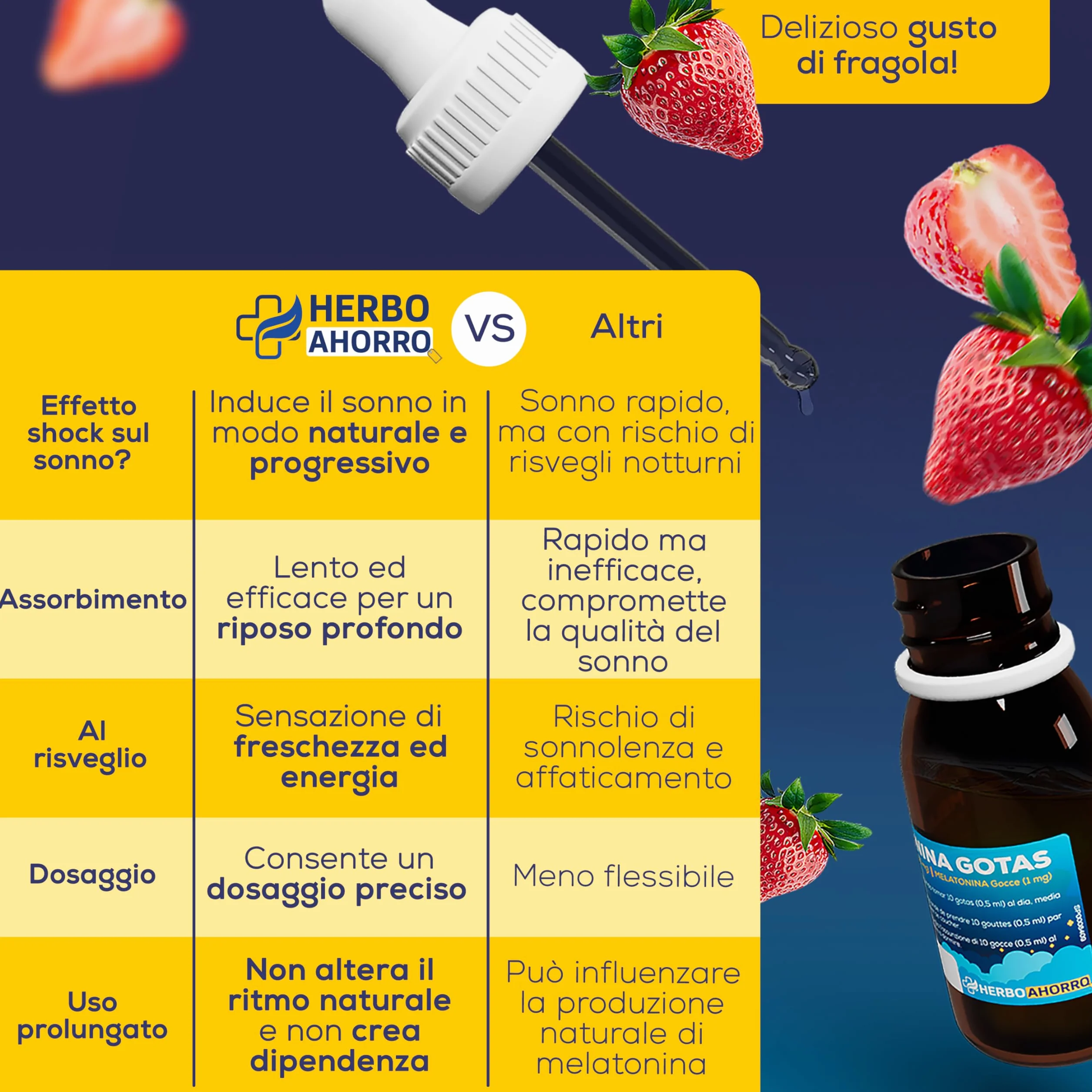 Melatonina gocce bambini adulti 1mg 50ml gusto fragola senza effetto rebound favorisce sonno dolce profondo riposo rigenerante