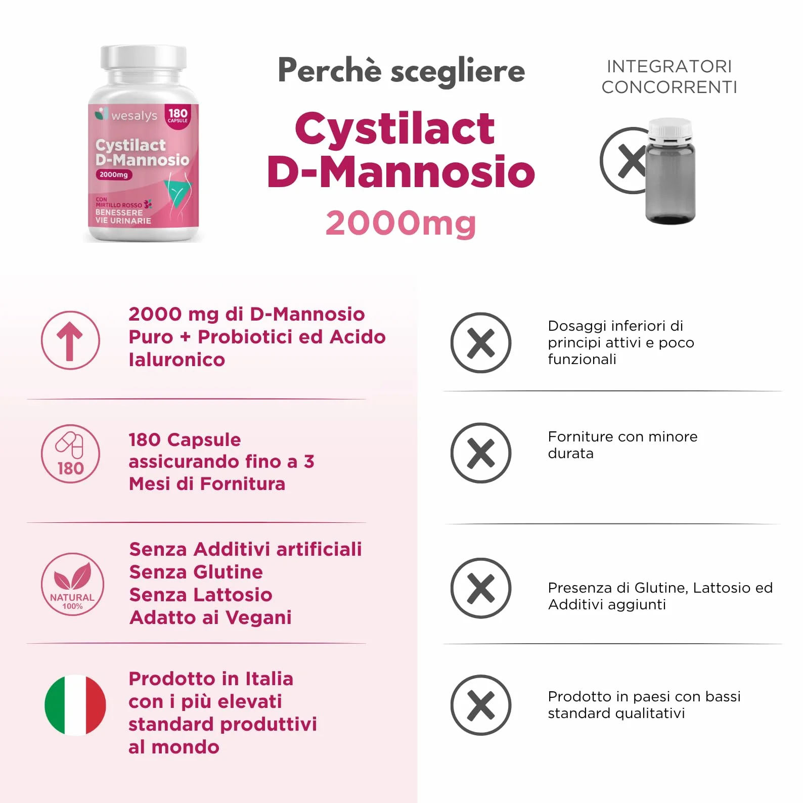 CYSTILACT® D Mannosio Puro 2000mg 180 Capsule con Mirtillo Rosso, Probiotici ed Acido Ialuronico per le Vie Urinarie