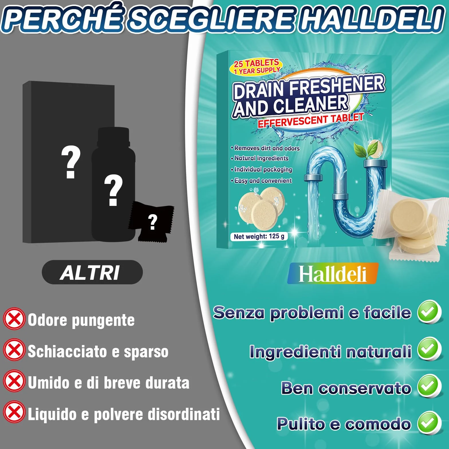 Pastiglie Deodorante Bagno Elimina Odori Scarichi, 25 Compresse per WC e Lavandini