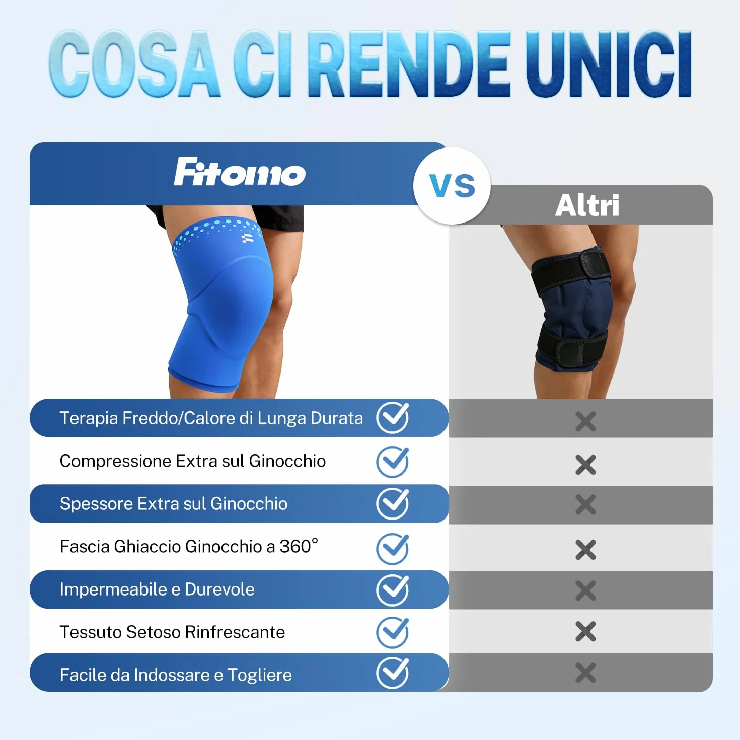 Fitomo Fascia Fredda e Calda per il Ginocchio - Terapia a Caldo e Freddo Riutilizzabile per Dolore e Gonfiore, con Adattabilità e Supporto Regolabile per Artriti, Recupero da Infortuni Sportivi, L