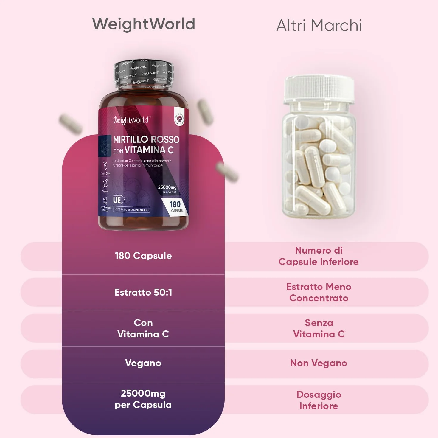 Mirtillo Rosso Vegano 180 Cranberry Capsule 25000mg per Capsula Integratore Alimentare Estratto 50:1 con Vitamina C
