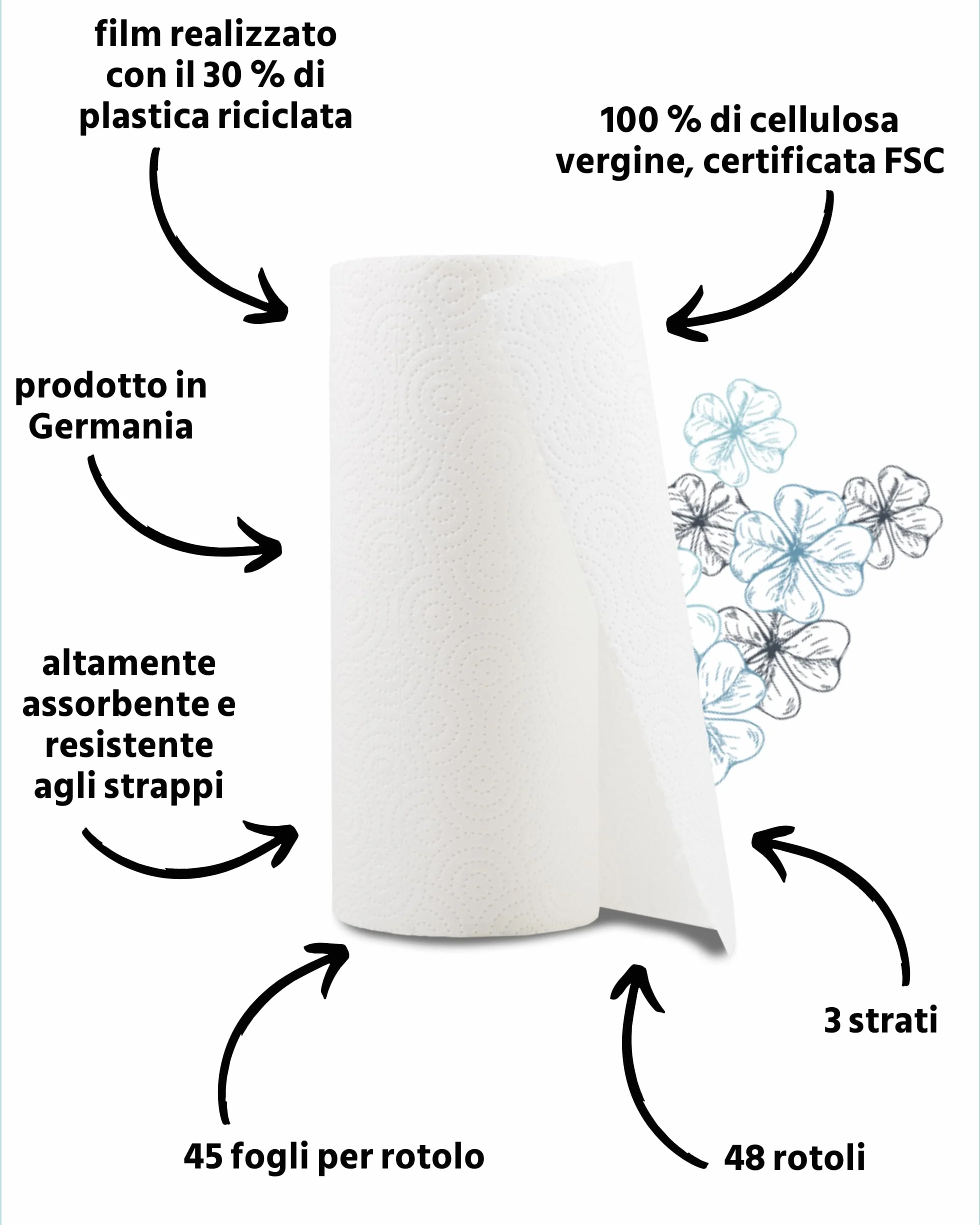 Glücksblatt Asciugamani da cucina 48 rotoli 45 fogli 3 strati 100% polpa assorbenti carta da cucina