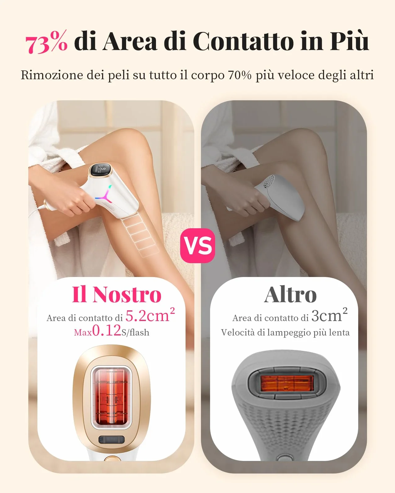 Haarlosy Epilatore Luce Pulsata con Tecnologia IGBT 3 IN 1 HR/SR/HR+ GLY03 | Epilatore Laser Professionale, 9 Livelli di Energia Regolabile Adatto Depilatore Corpo, Viso, Ascelle, Gambe