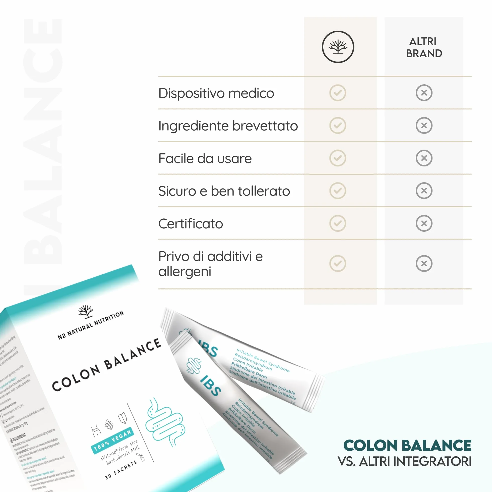 N2 Natural Nutrition Colon 30 Giorni Regolarità Intestinale Gonfiore Dolore Addominale Stitichezza Vegan Senza Glutine