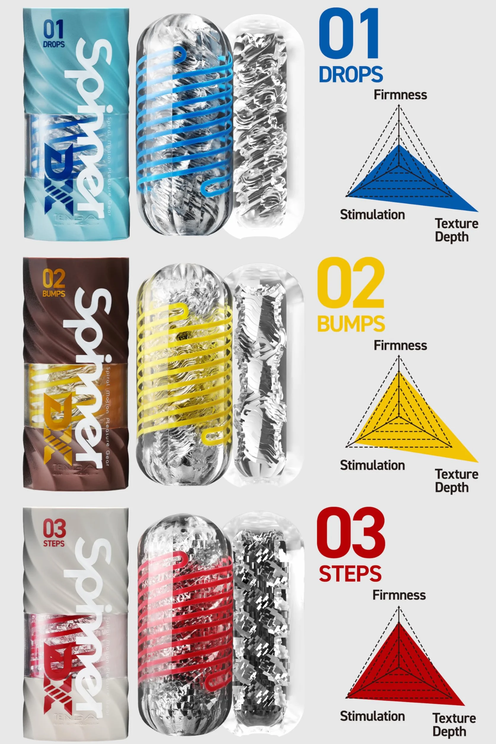 TENGA SPINNER DX 03 Steps - Sex toy riutilizzabile per uomo con sensazioni estreme e materiale elastico, incluso un campione di lozione – masturbatore per uomo discreto e portatile
