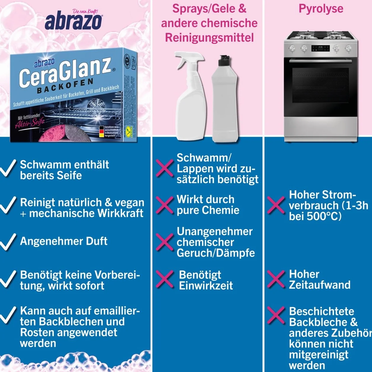 Spugna per forno Abrazo - 4 pulitori, detergente per sporco resistente
