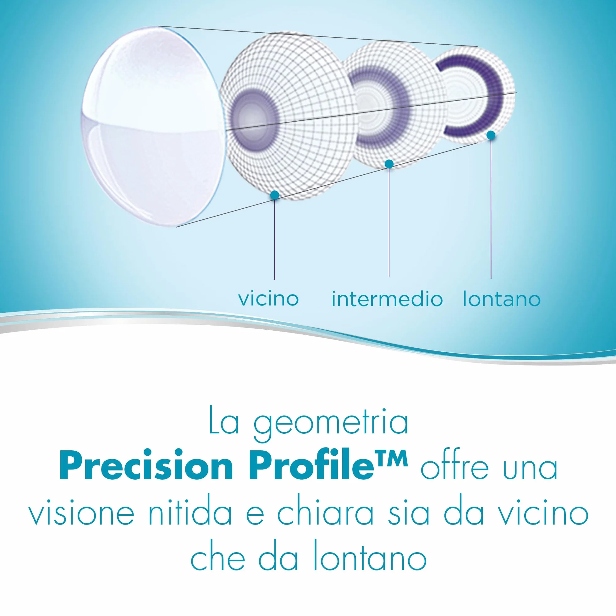 Dailies AquaComfort Plus Multifocal lenti a contatto giornaliere, 30 lenti / BC 8.7 mm / DIA 14.0 mm / ADD HIGH / +2.75 diottria