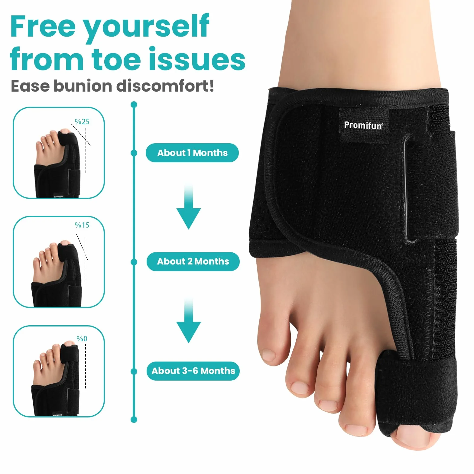Promifun Toe Splint for Broken Toes – Big Toe Splint Support Brace for Women & Men – Bunion Corrector – 1 Pair