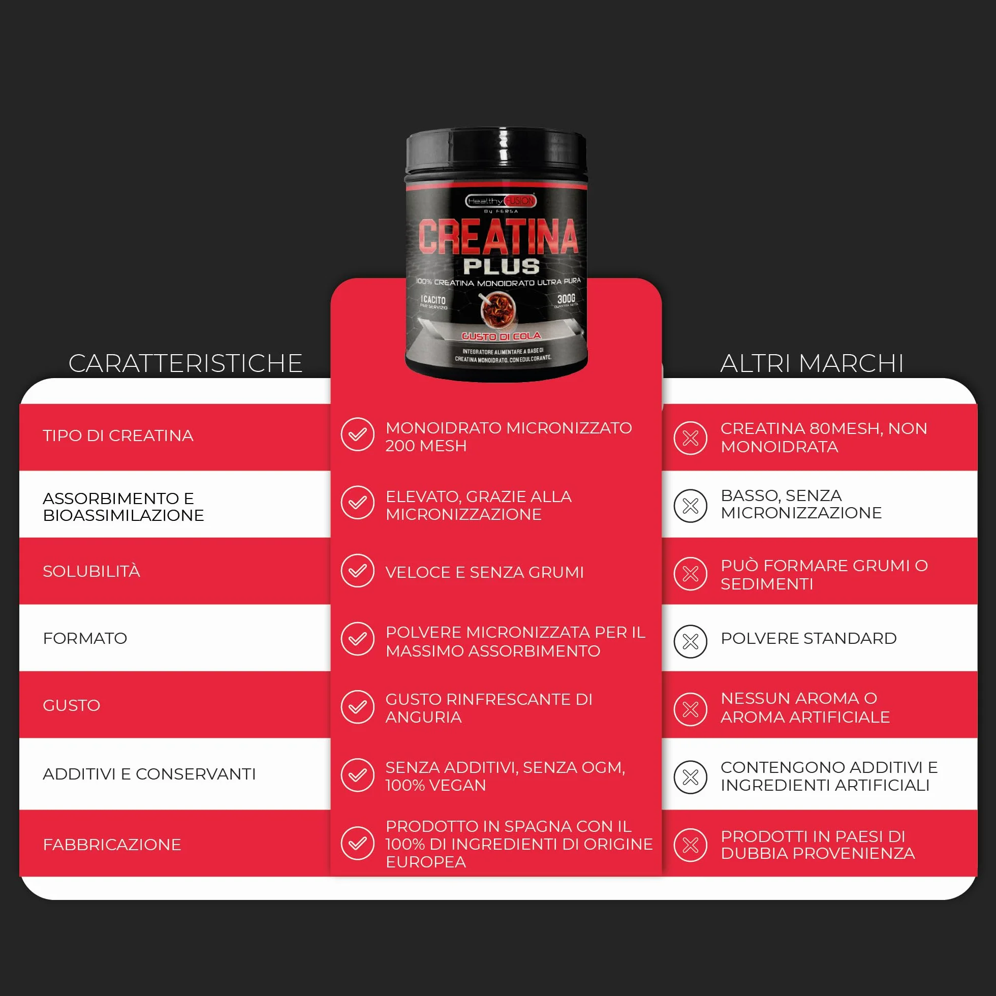 Healthy Fusion | Creatina Monoidrato in polvere 100% pura, senza additivi | Favorisce la crescita muscolare e aumenta le prestazioni fisiche | Alta solubilità | 300g, gusto Cola