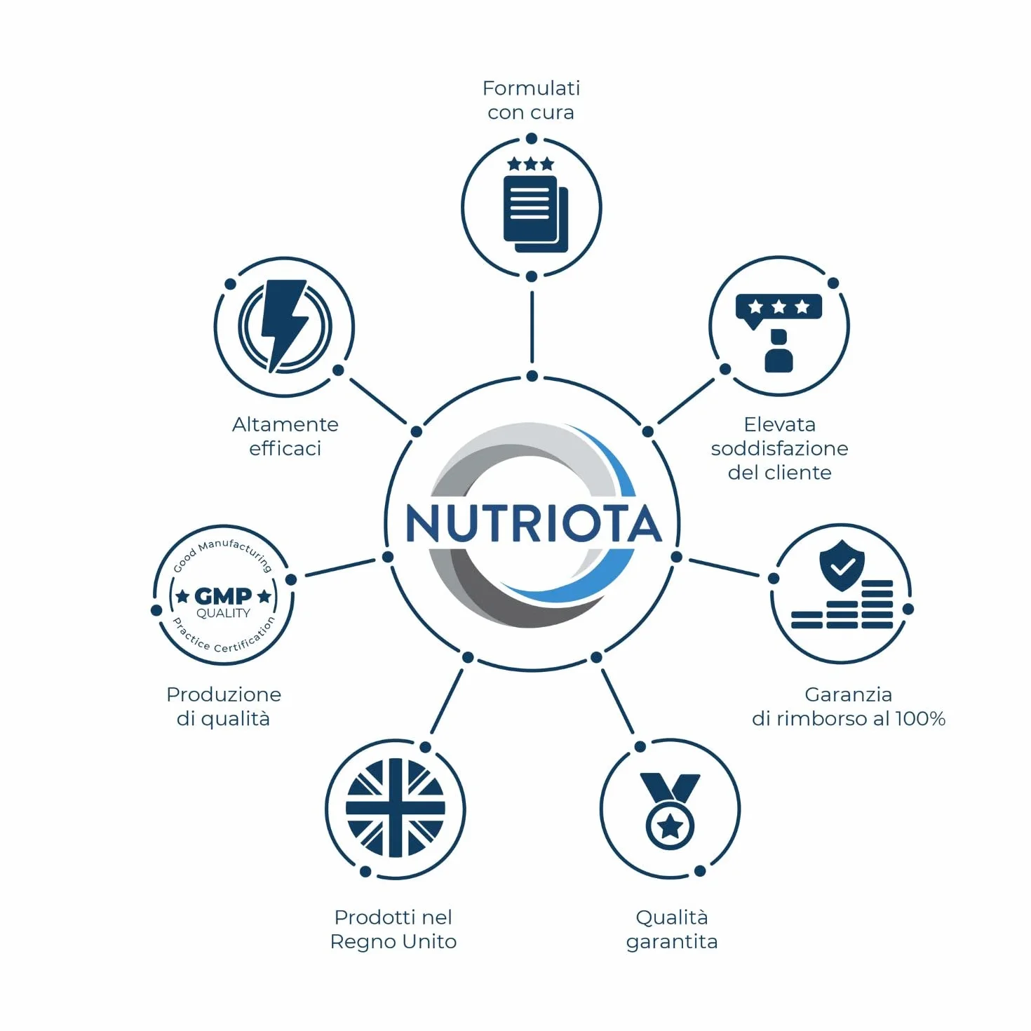 Nutriota Acido alfa lipoico 300 mg con cromo picolinato 200 mcg 120 capsule integratore alimentare